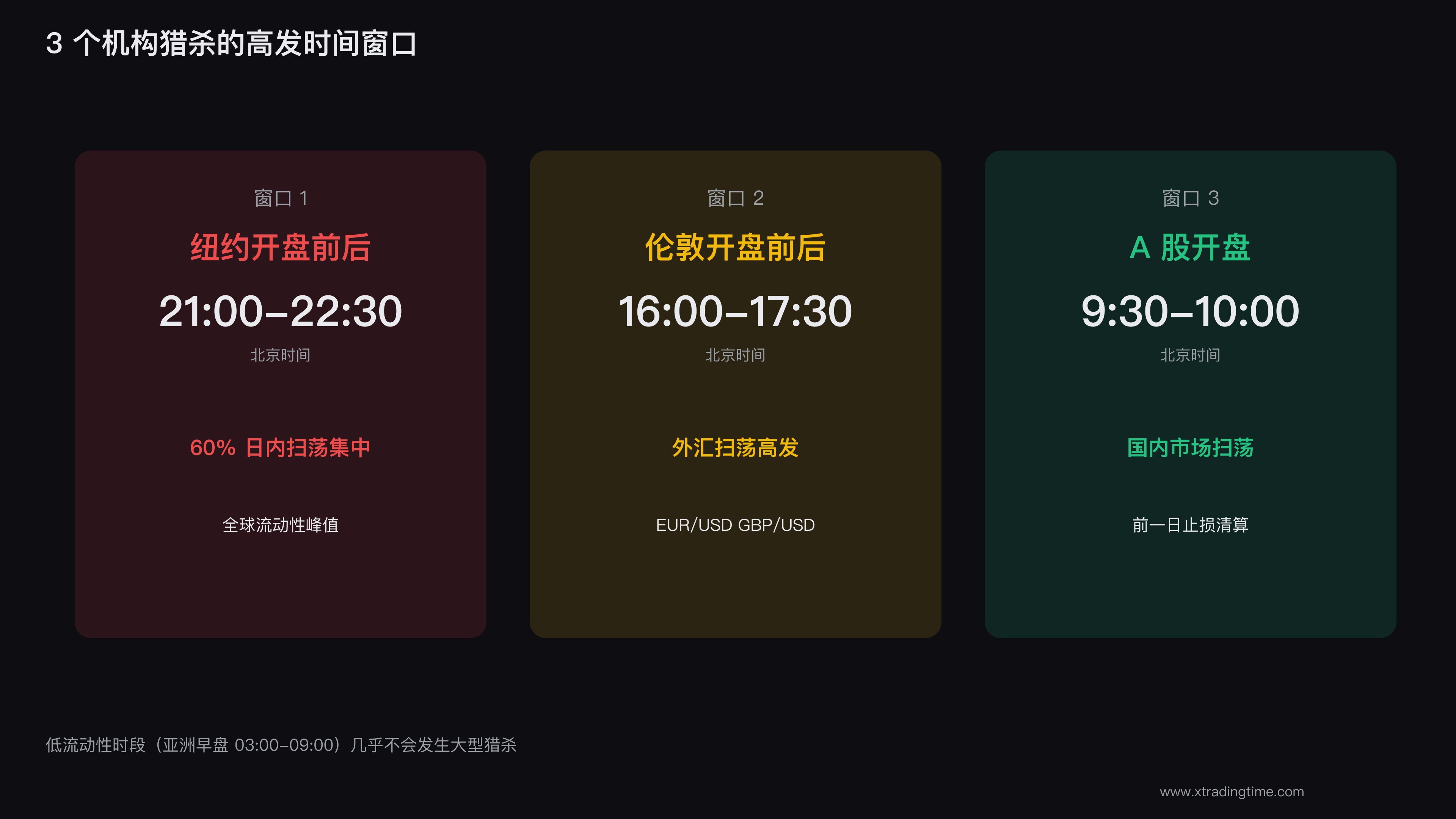 时间窗口热图