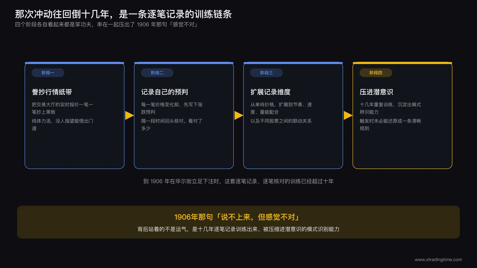 一个年轻人在昏暗的经纪行角落里用铅笔在笔记本上密密麻麻记录股票报价的场景，桌上堆着厚厚一叠写满数字的纸