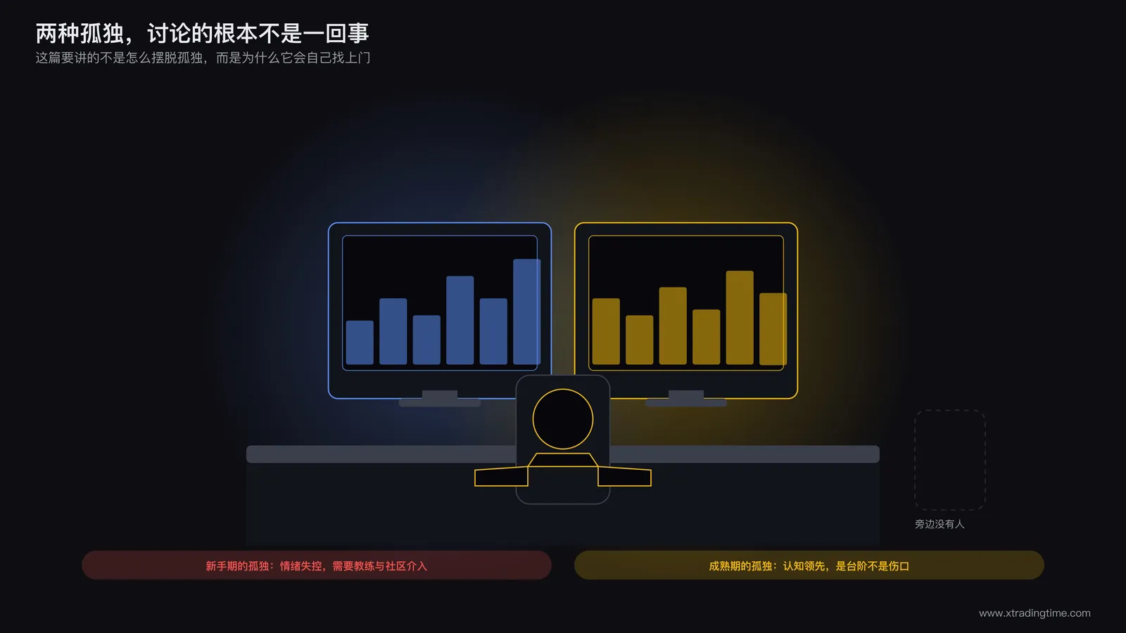 交易员独自面对屏幕的剪影