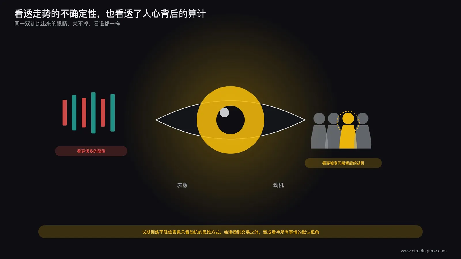 一双眼睛透视K线和人群,暗示洞察力