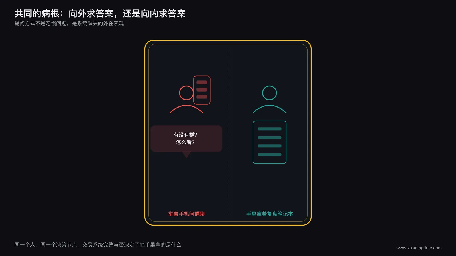 总结对比示意图,画面中央画一面镜子,镜子左侧照出一个焦虑地举着手机问群聊的人形轮廓,镜子右侧照出同一个人形轮廓但手里拿着写满数据和规则的复盘笔记本,标题文字写着提问方式即水平的镜子