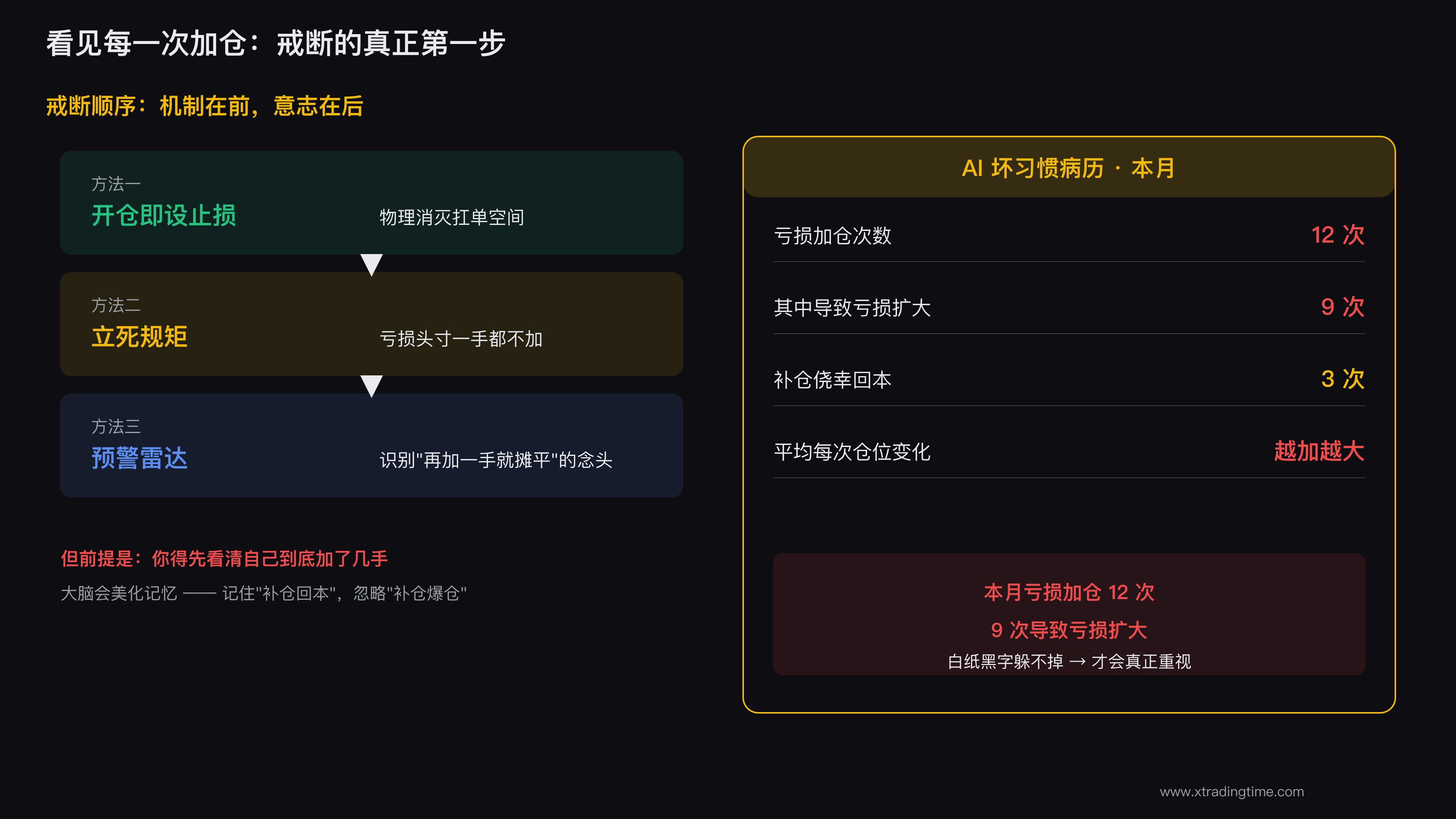 看见每一次加仓
