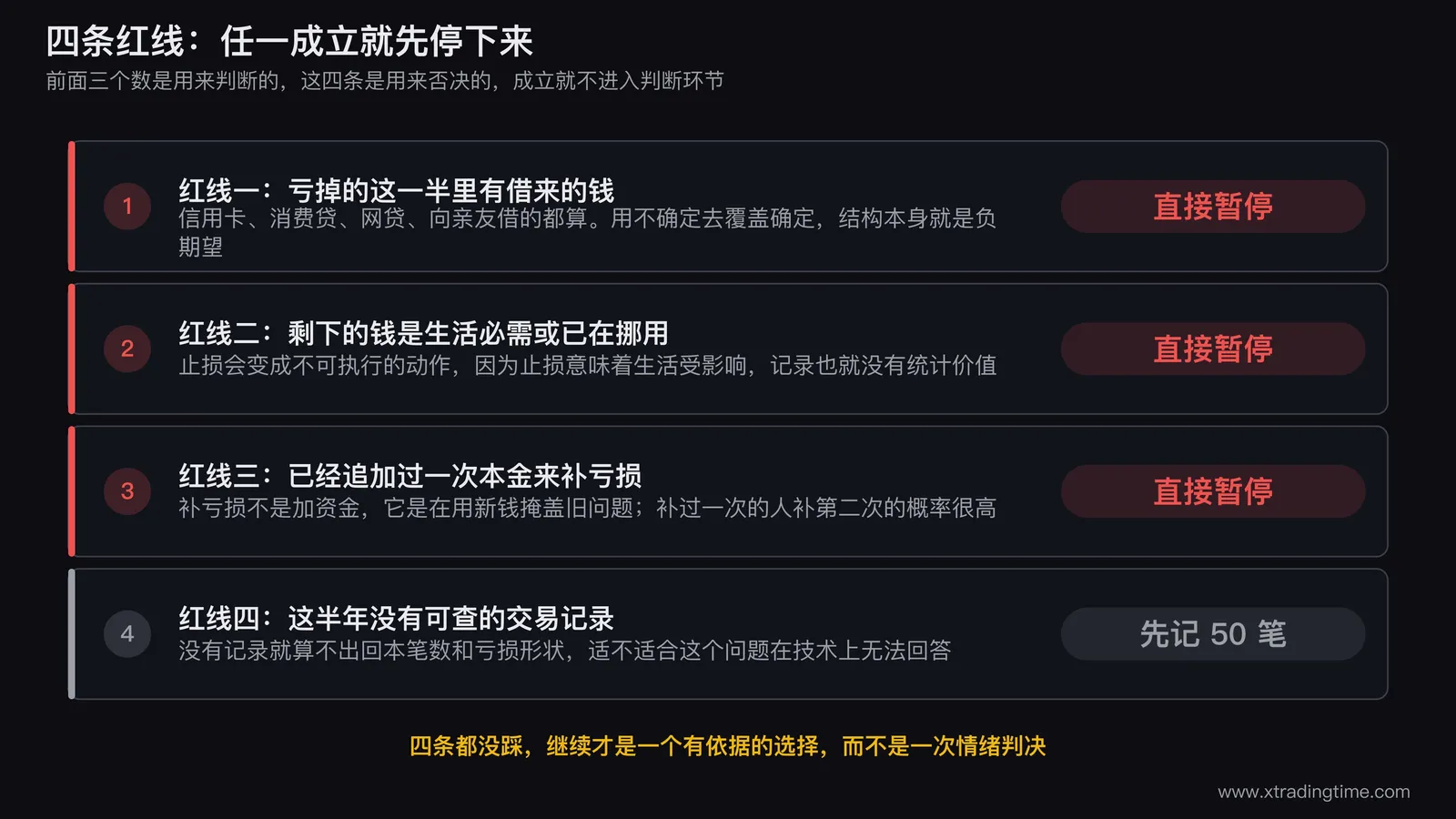 四条红线的否决流程图,三个数的计算路径在上方,四条红线画成横在路径中间的闸门,任一闸门亮起就直接指向暂停而不进入判断环节