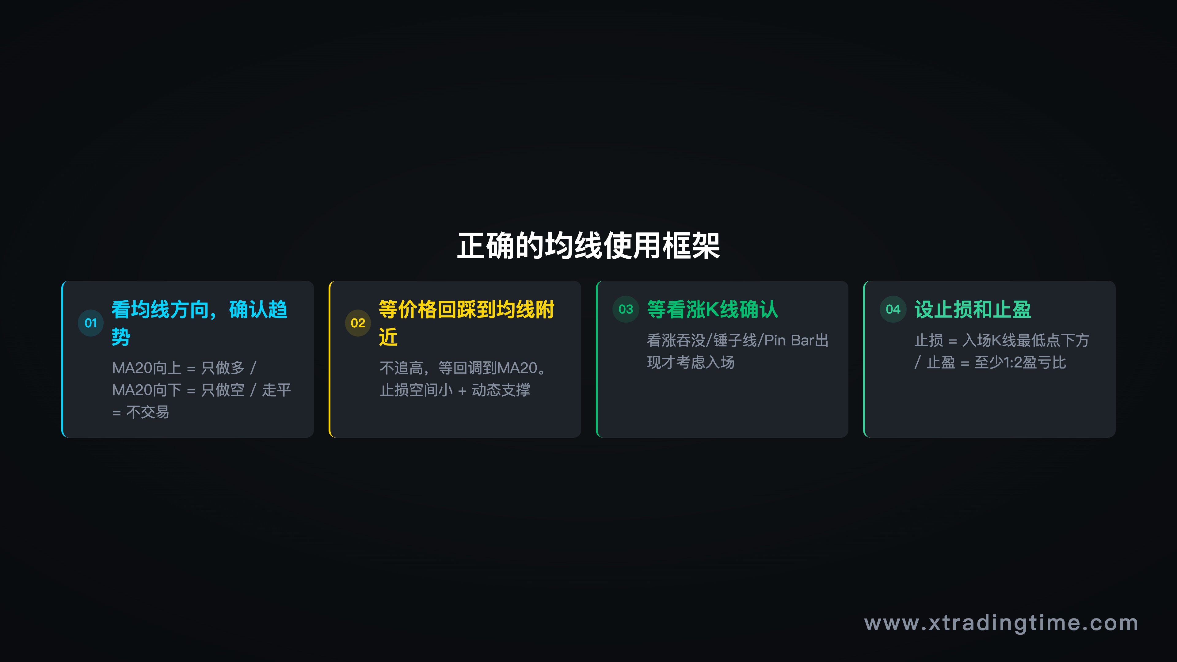 正确用法全过程