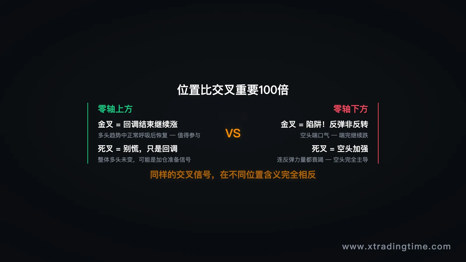 零轴位置