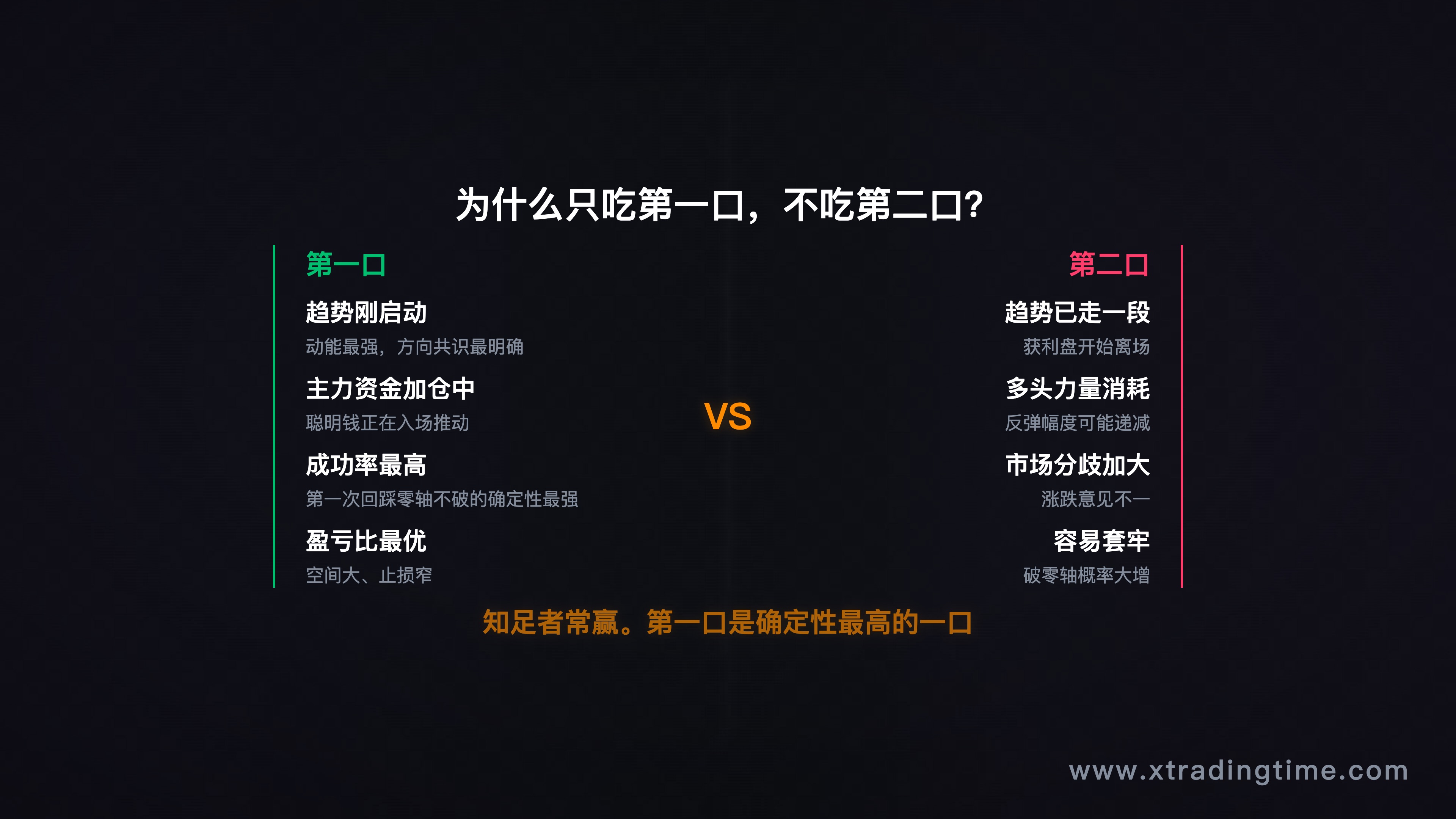 只吃第一口逻辑