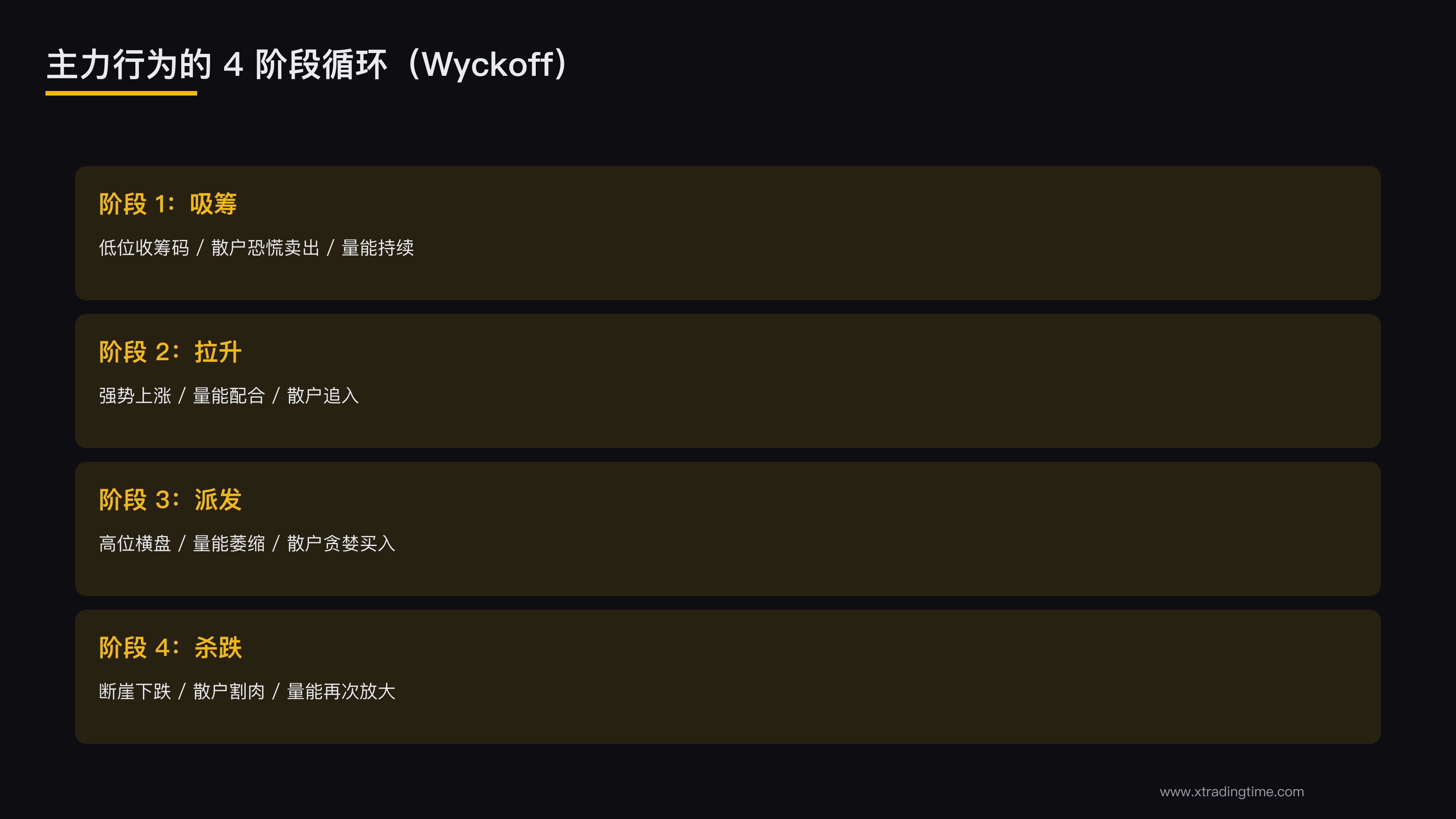 4阶段循环