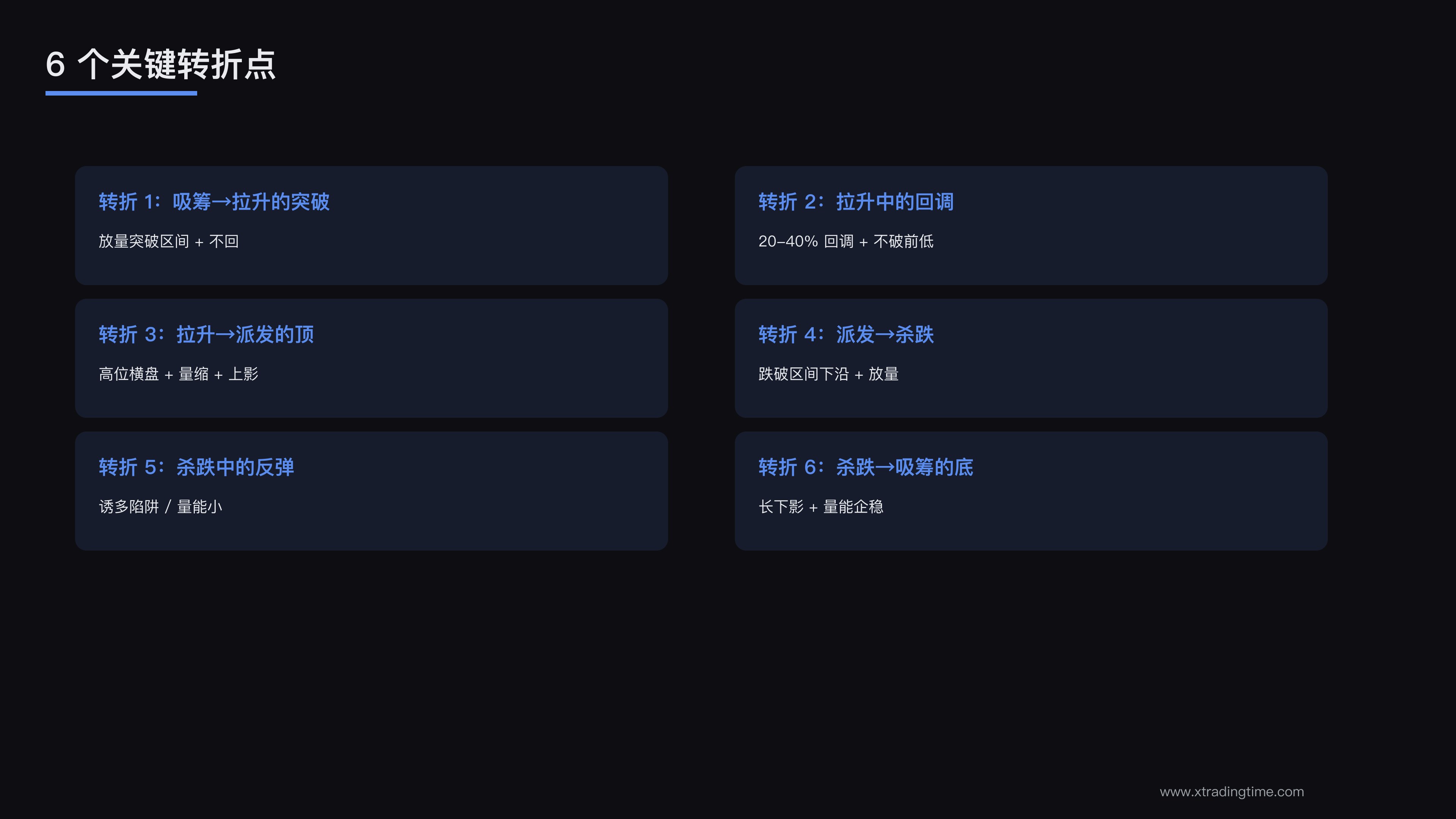 6个转折点