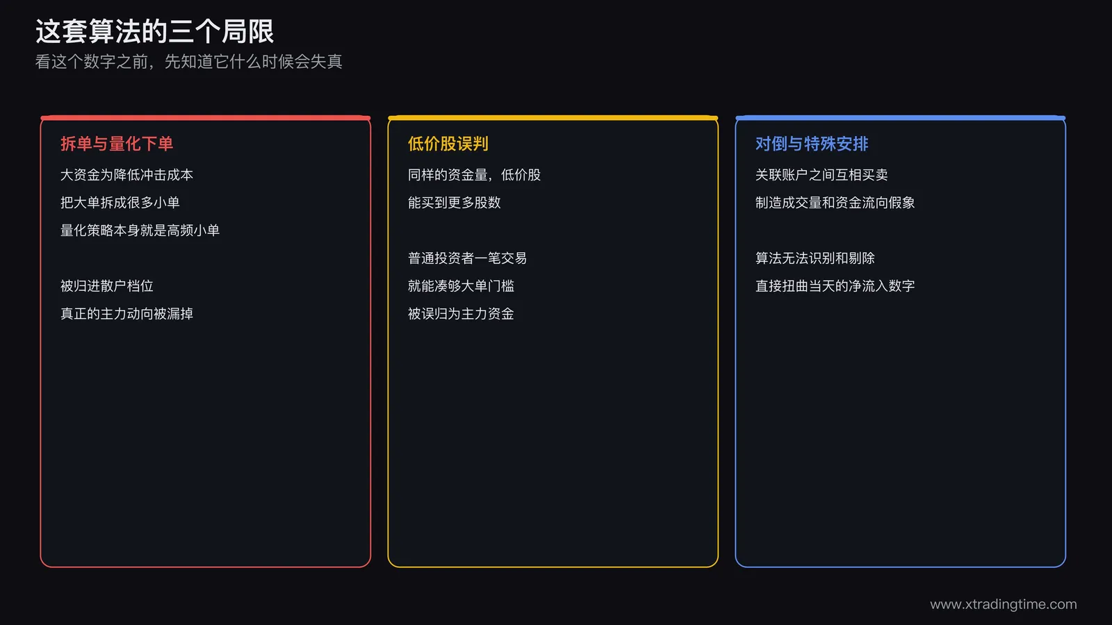 主力资金净流入算法三个局限，拆单交易导致大资金被误判为散户流入流出，低价股普通投资者订单被误判为主力资金，关联账户对倒操作扭曲真实资金流向数字