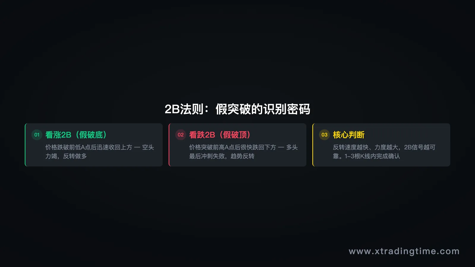 2B法则图解