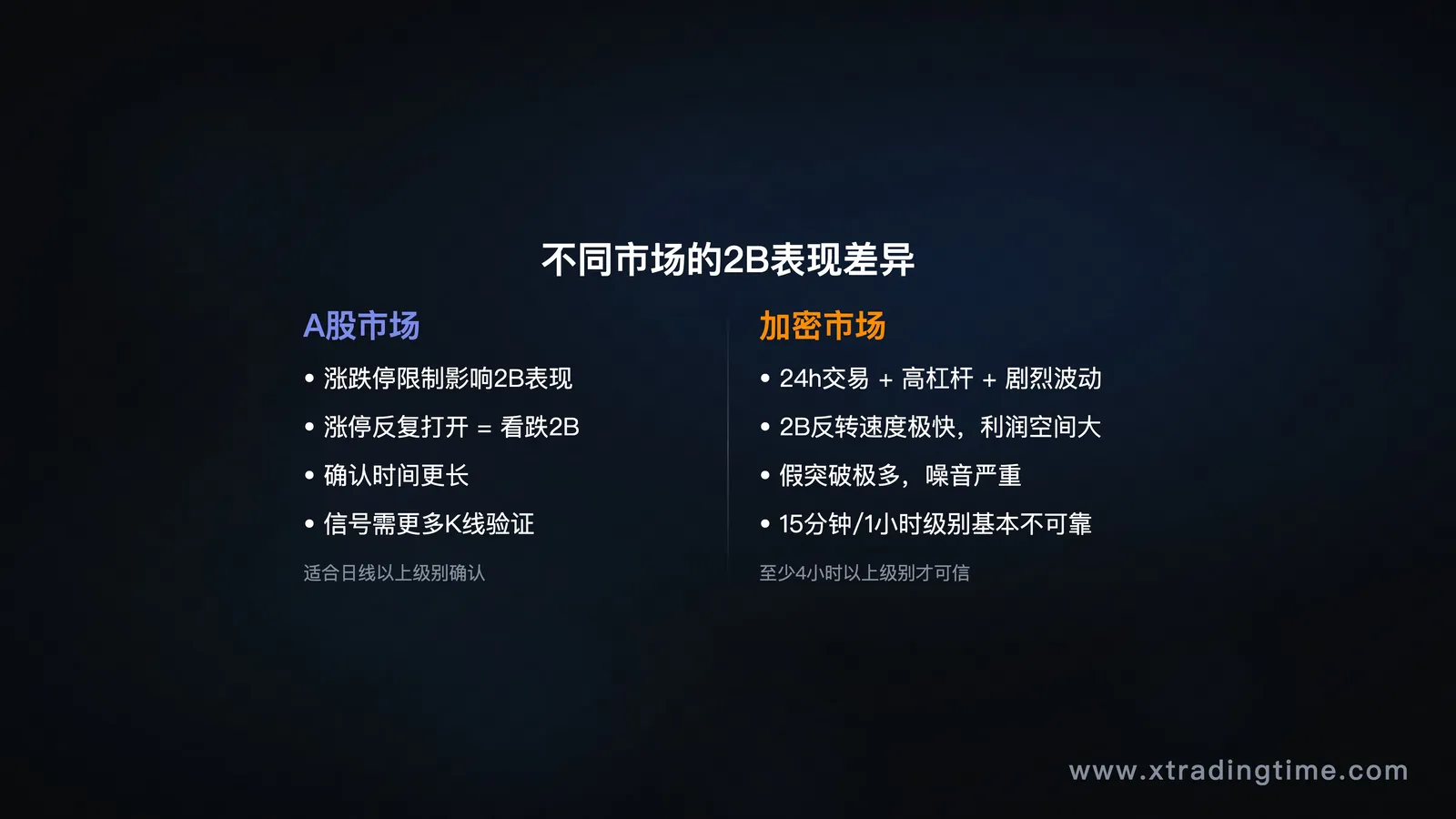 不同市场2B对比