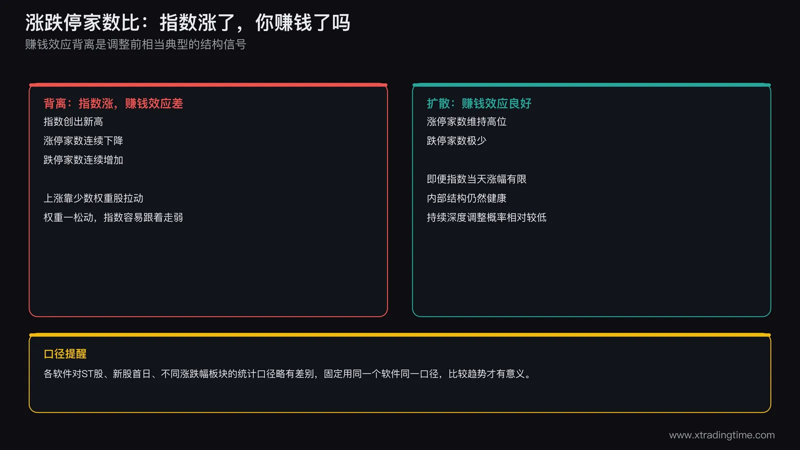 涨跌停家数比与指数背离示意图,指数上涨但涨停家数减少跌停家数增多说明上涨仅靠少数权重支撑