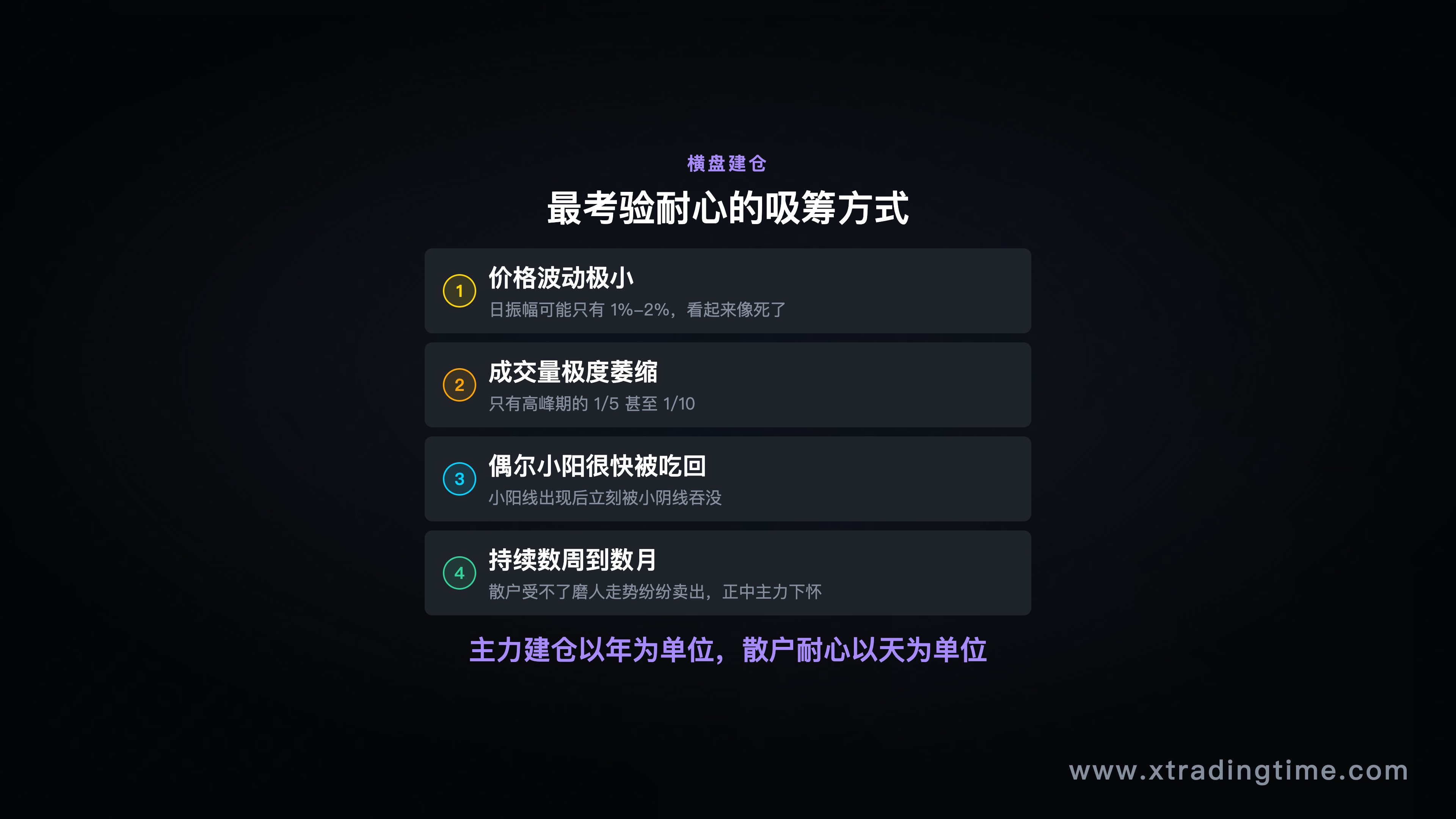 横盘建仓的量价特征