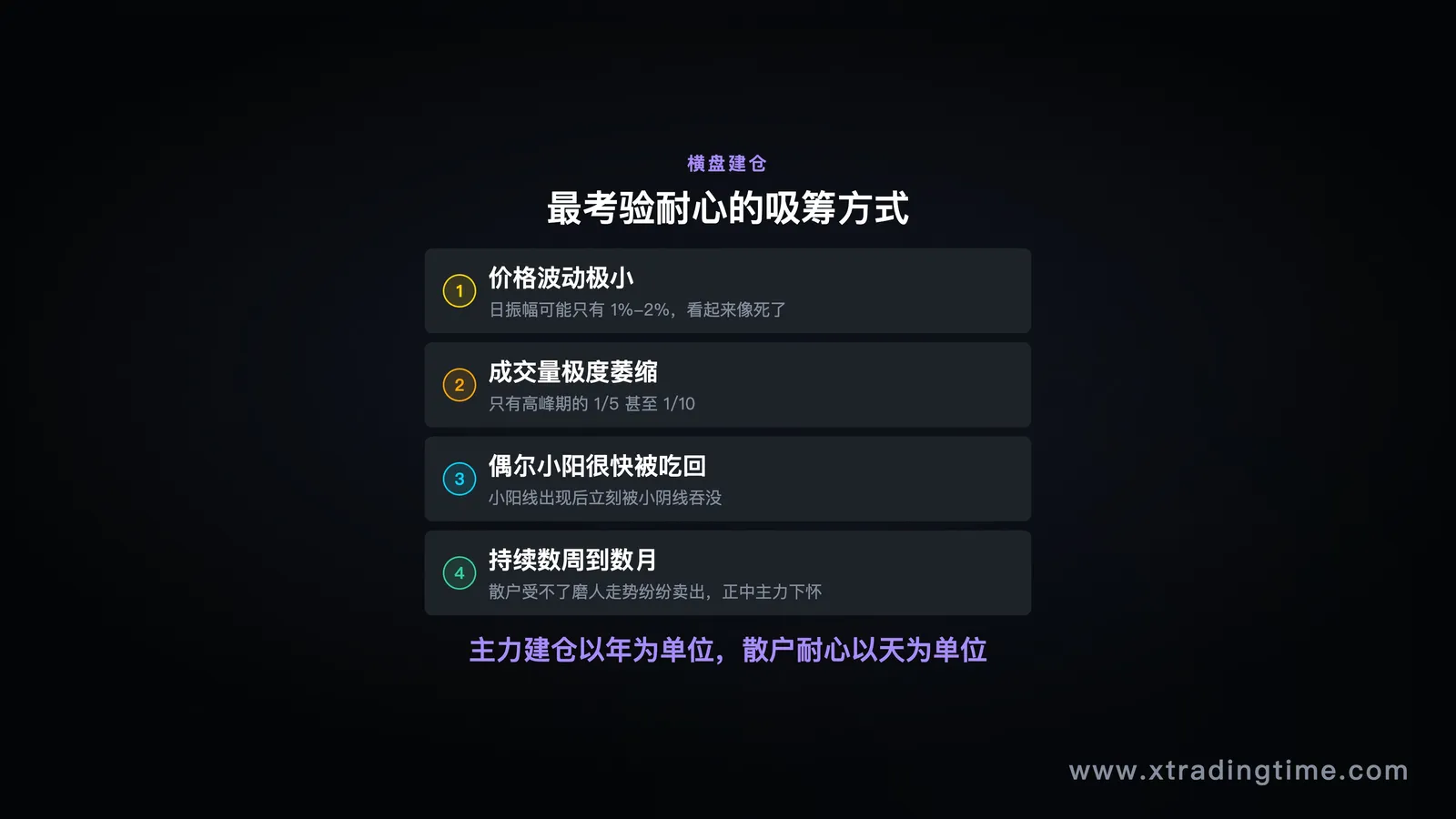 横盘建仓的量价特征