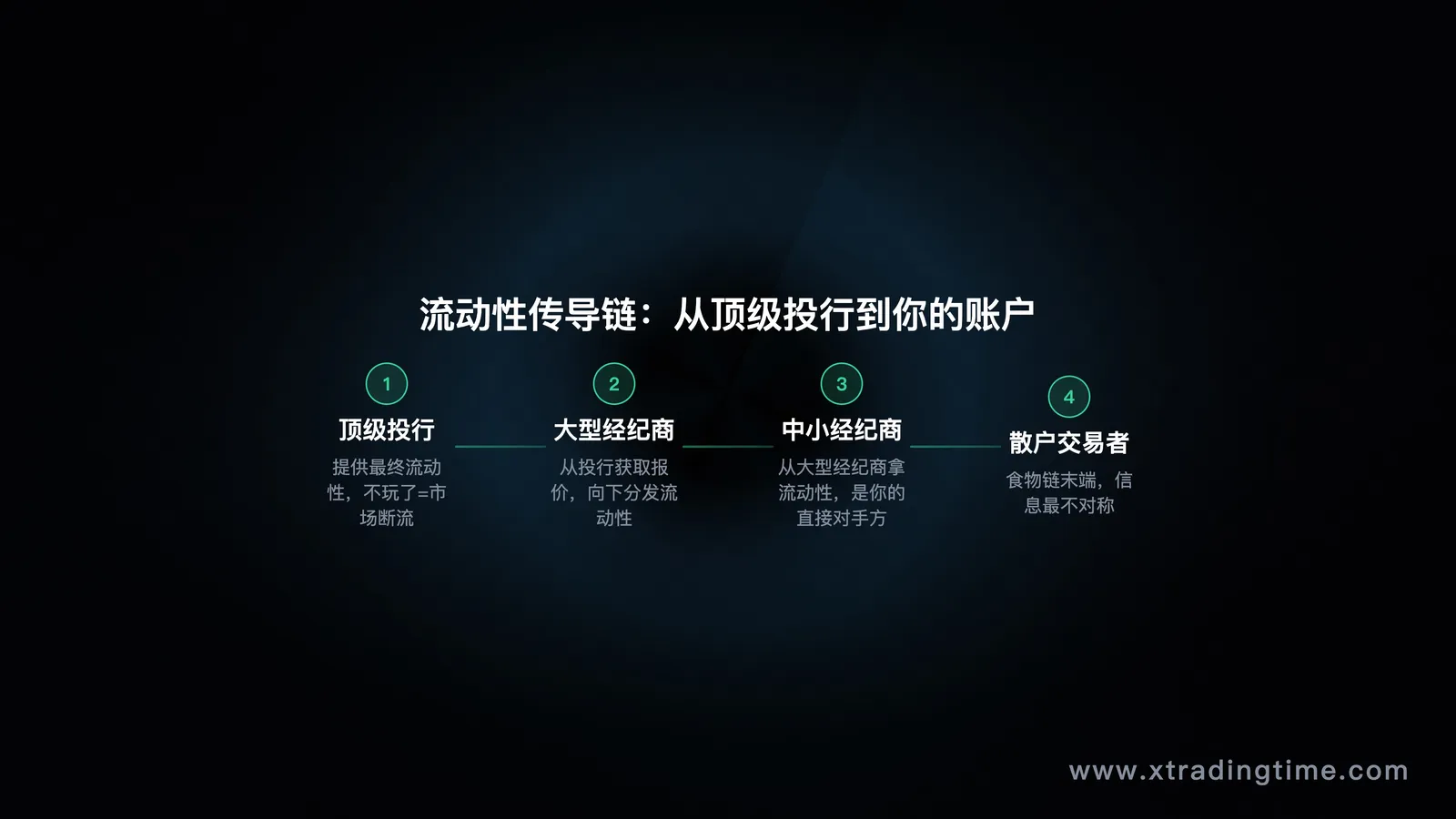 流动性传导链