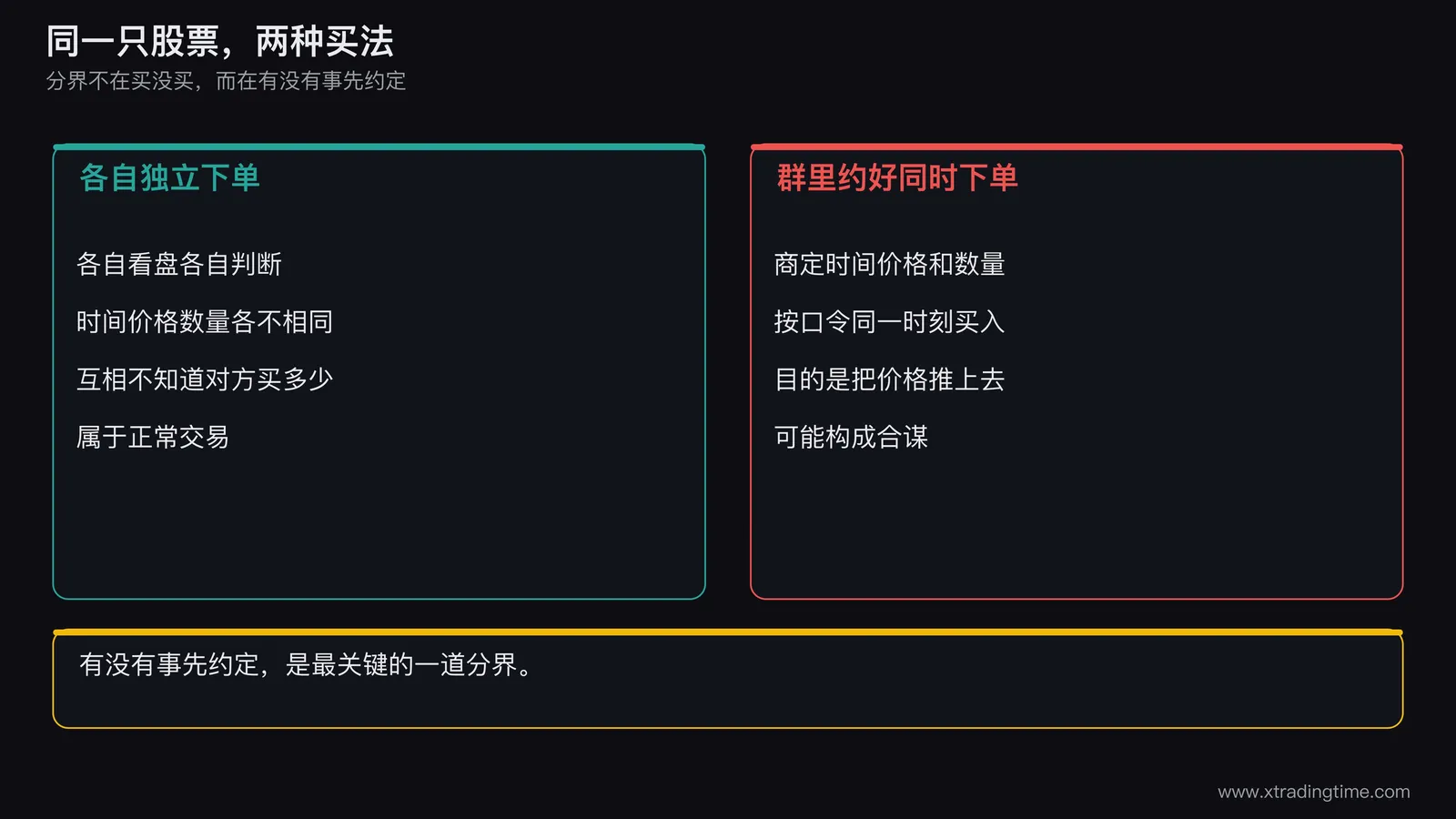 一张示意图,左边是许多散户各自独立下单买入同一只股票,右边是一个群里的人按约定时间同时下单,两边用不同颜色区分独立决策和事先约定