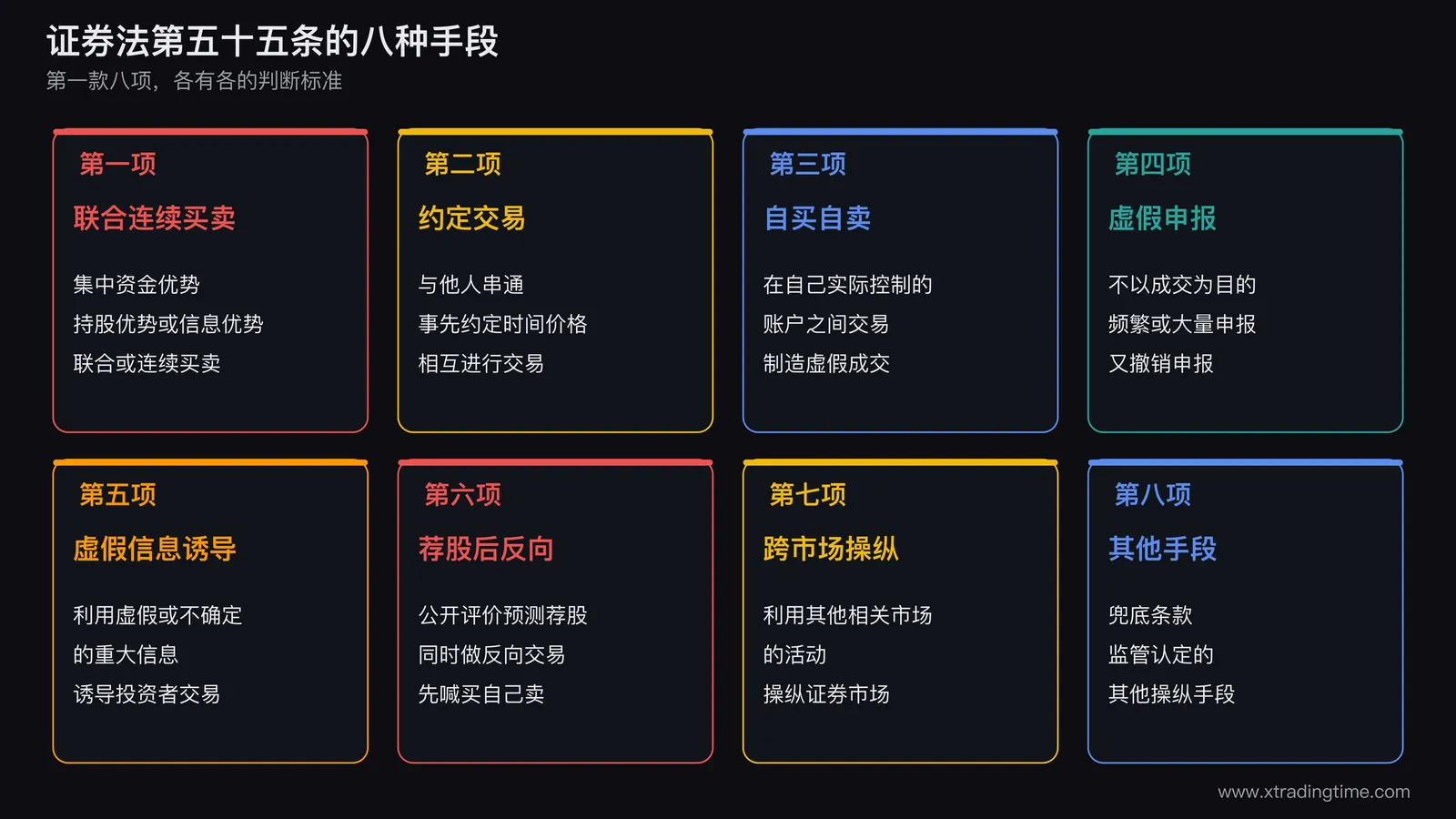 一张八宫格图,每一格分别写着一种操纵手段的名称和一句话解释,如联合连续买卖、约定交易、自买自卖、虚假申报