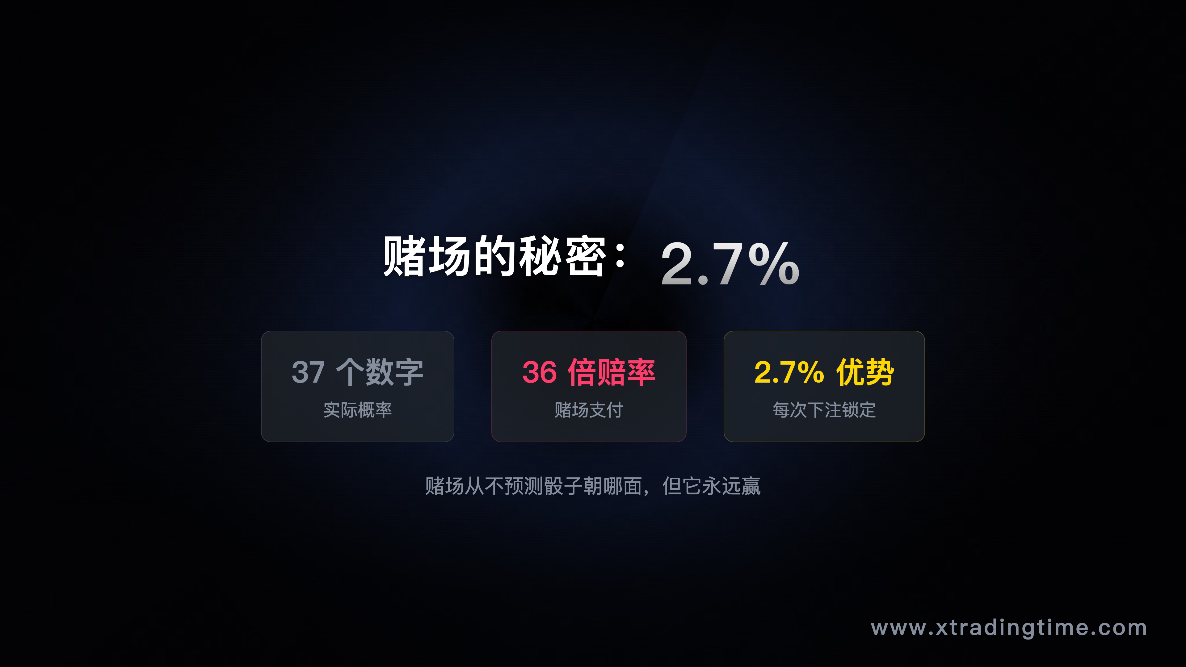 轮盘赌数学优势