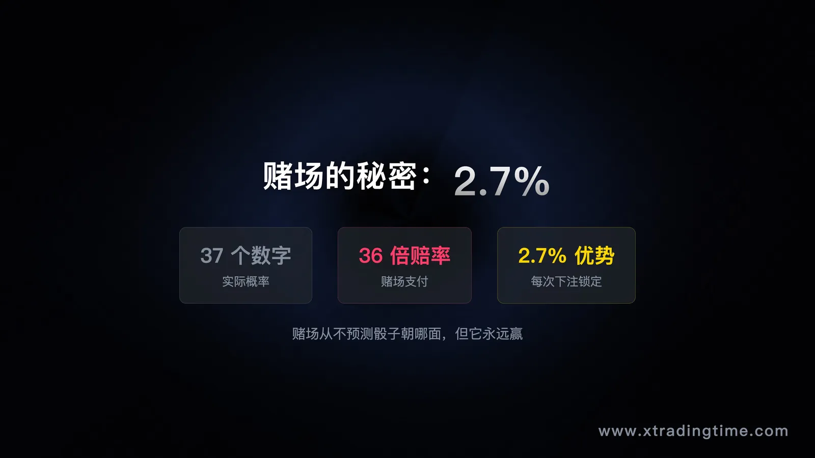 轮盘赌数学优势