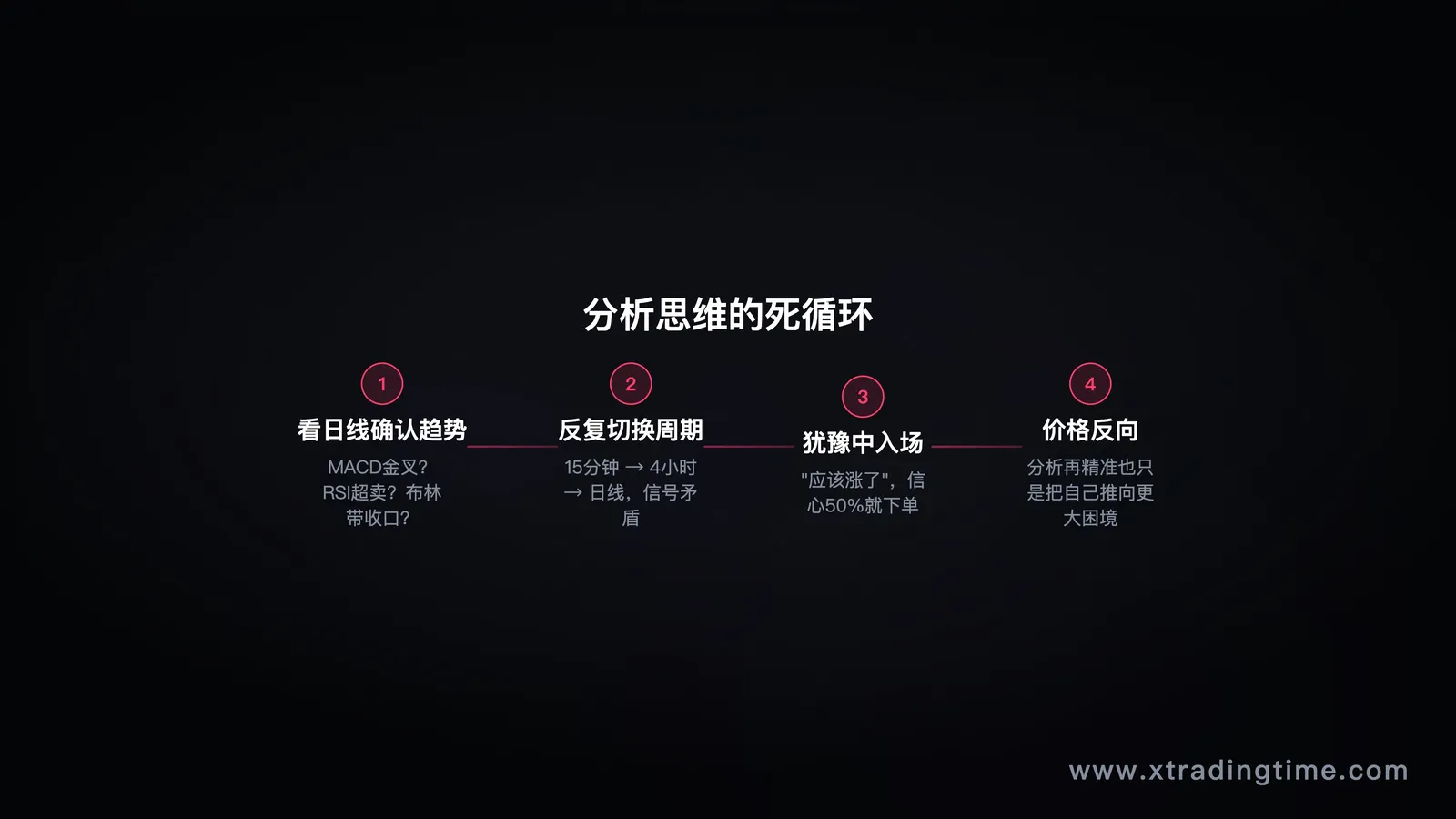 分析思维死循环