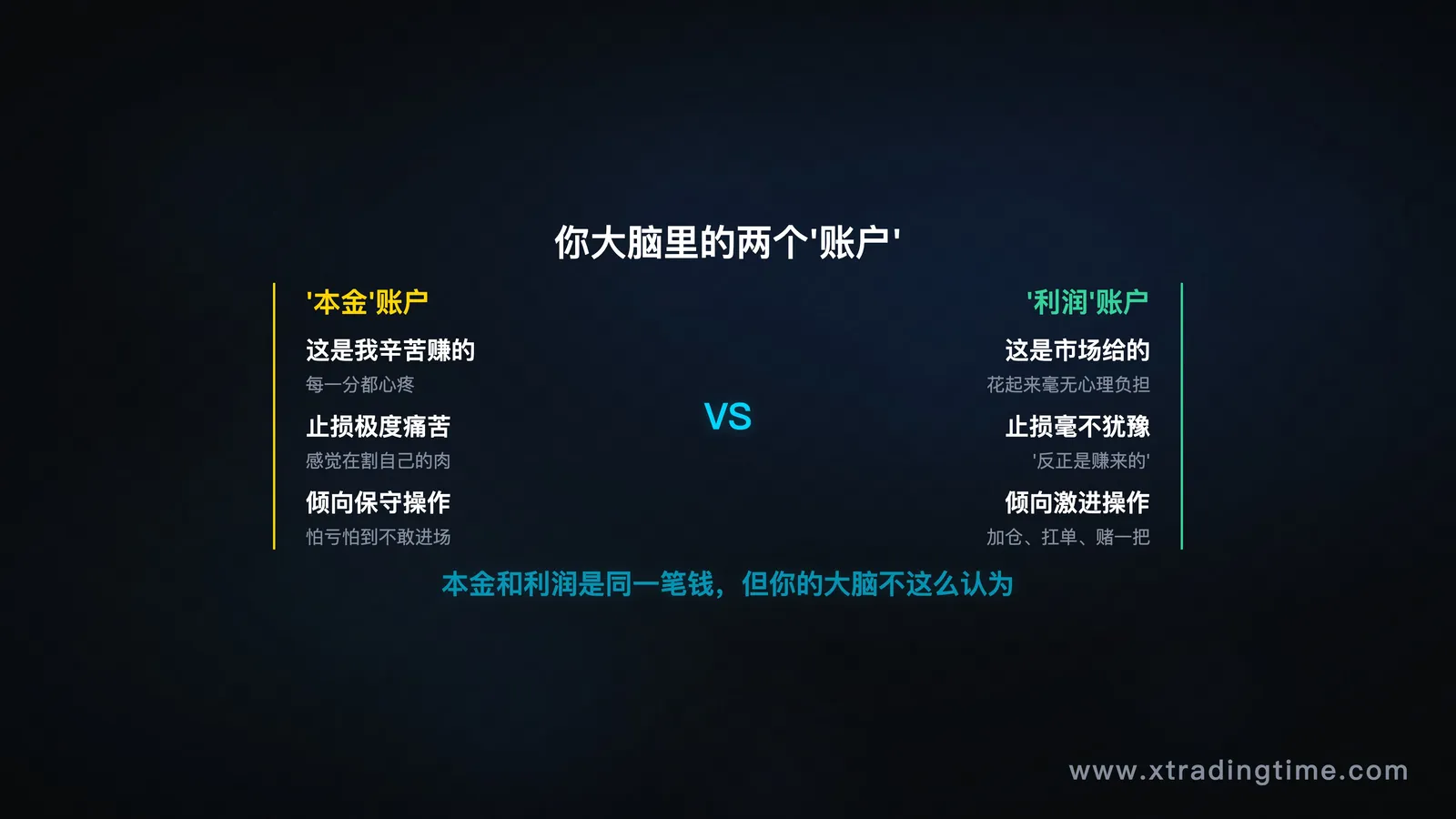 模拟盘vs实盘的心理账户差异