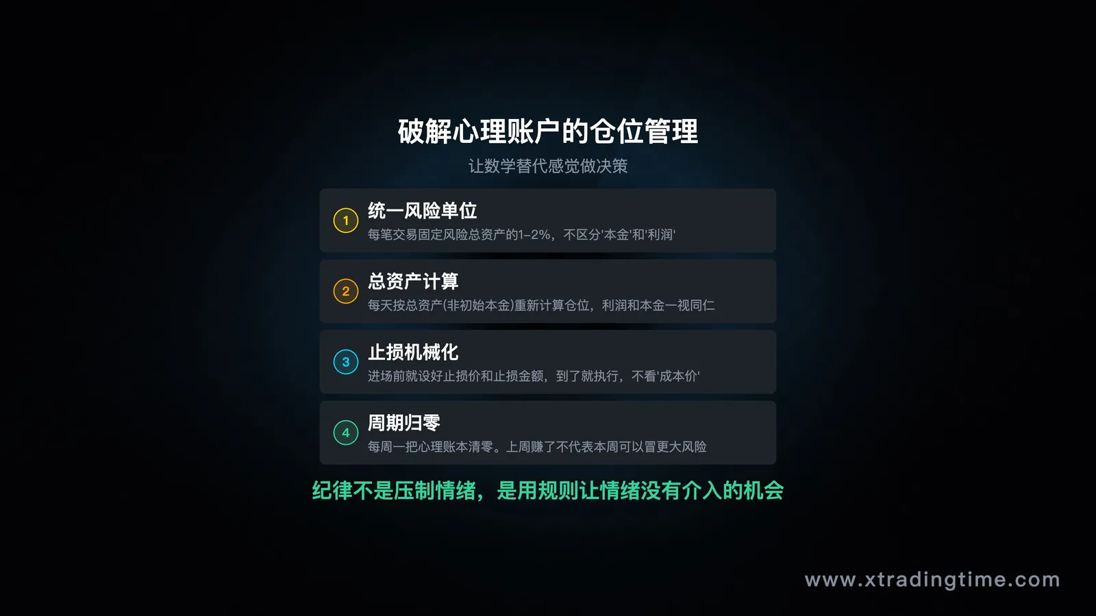 仓位管理与心理账户的关系