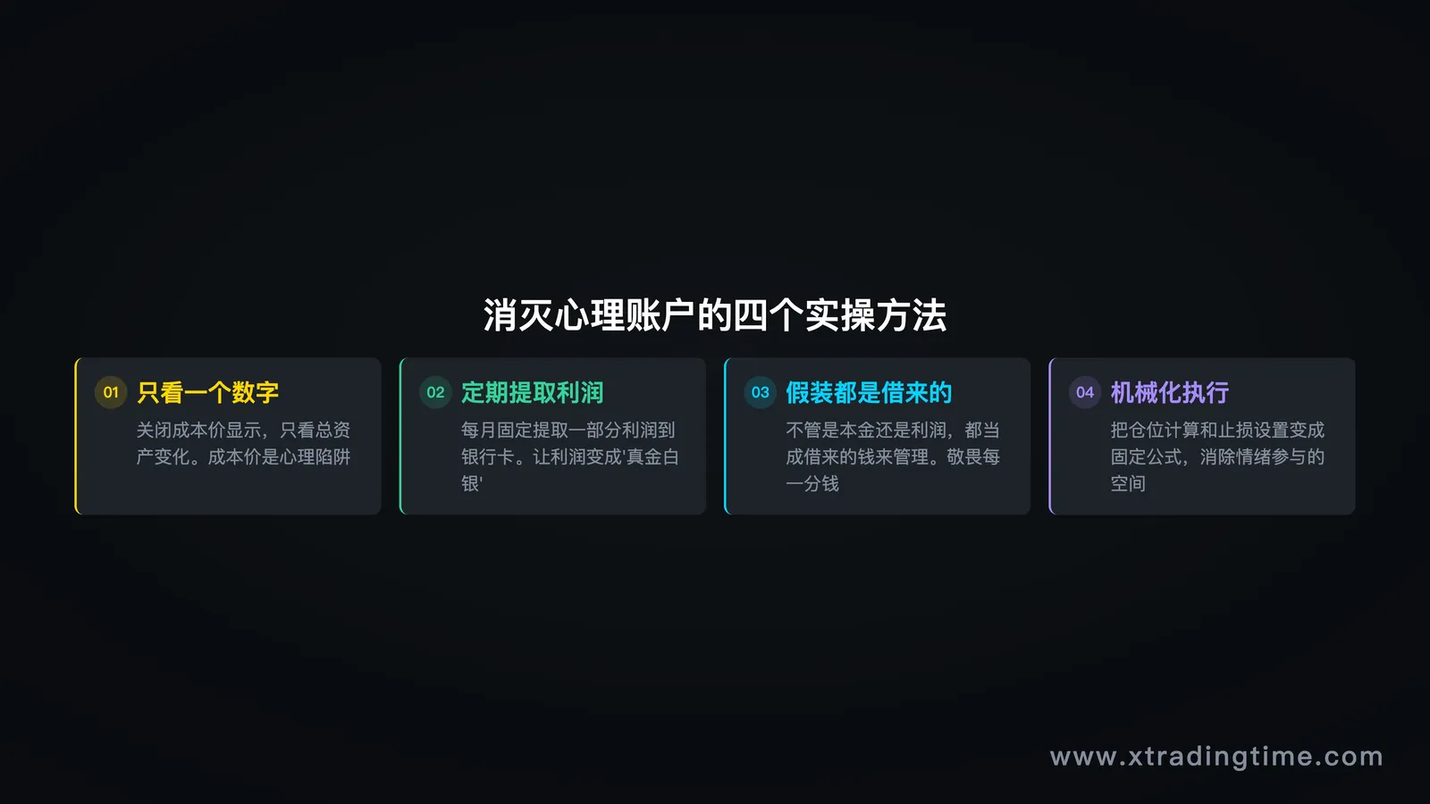 弥合模拟盘与实盘鸿沟的四个方法