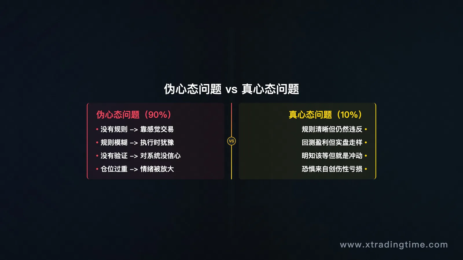 伪vs真