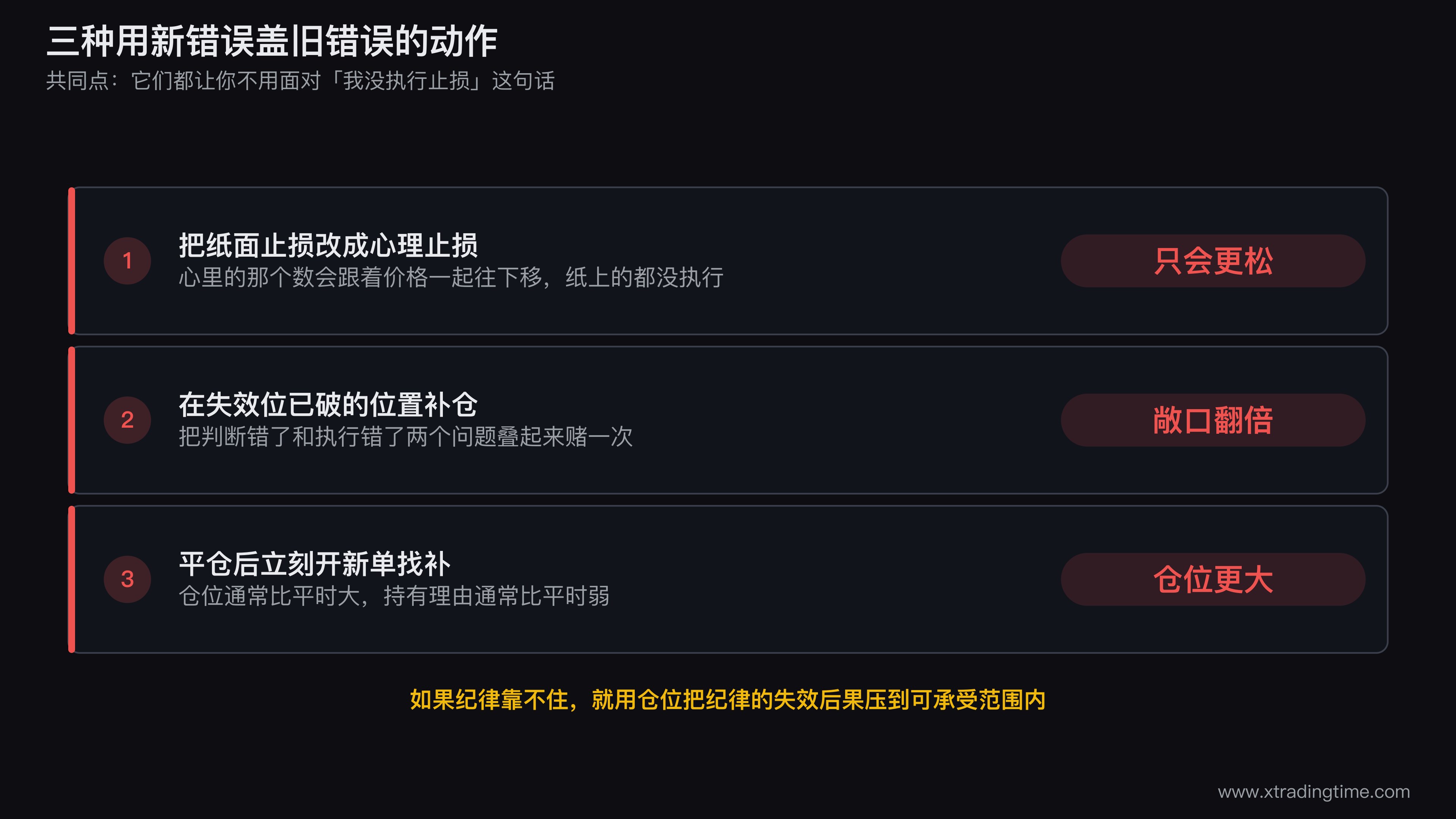 三种补救式新错误的对照图，画成三格：把纸面止损改成心理止损的价格随行下移曲线、在失效位已破的位置补仓导致敞口翻倍的柱状对比、平仓后立刻开新单且仓位放大的时间线，每格下方标注该动作让原始亏损平均放大的倍数区间