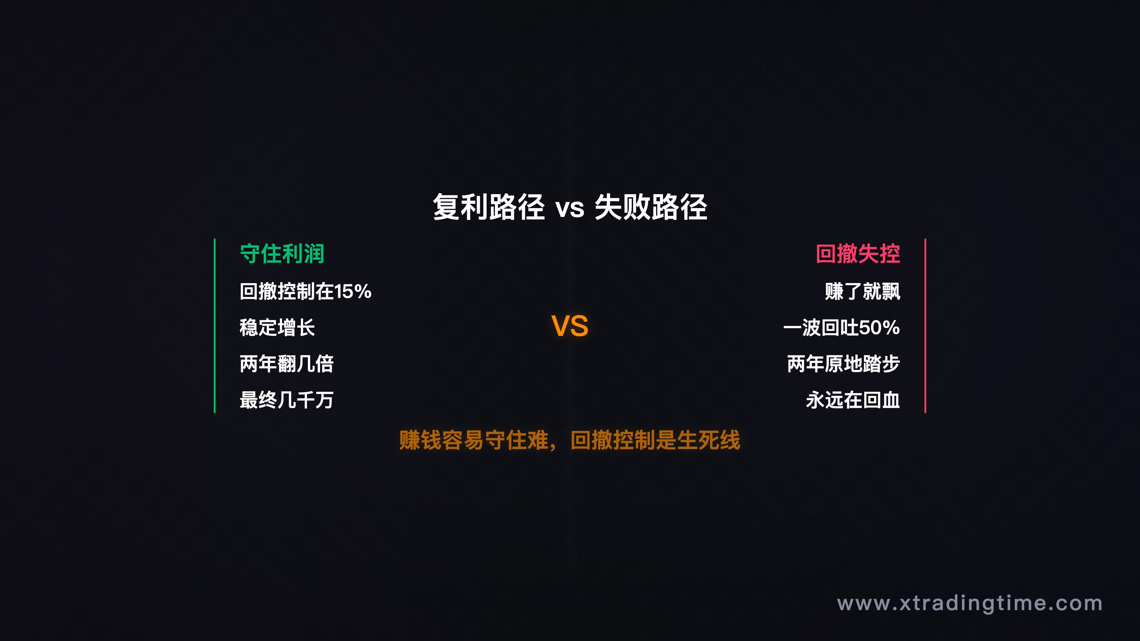 复利路径vs失败路径