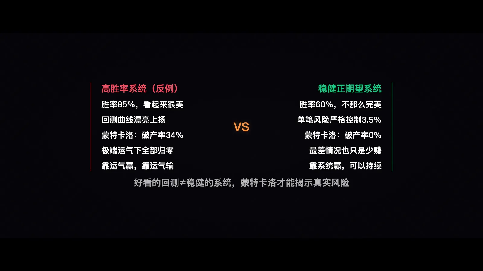 对照组测试
