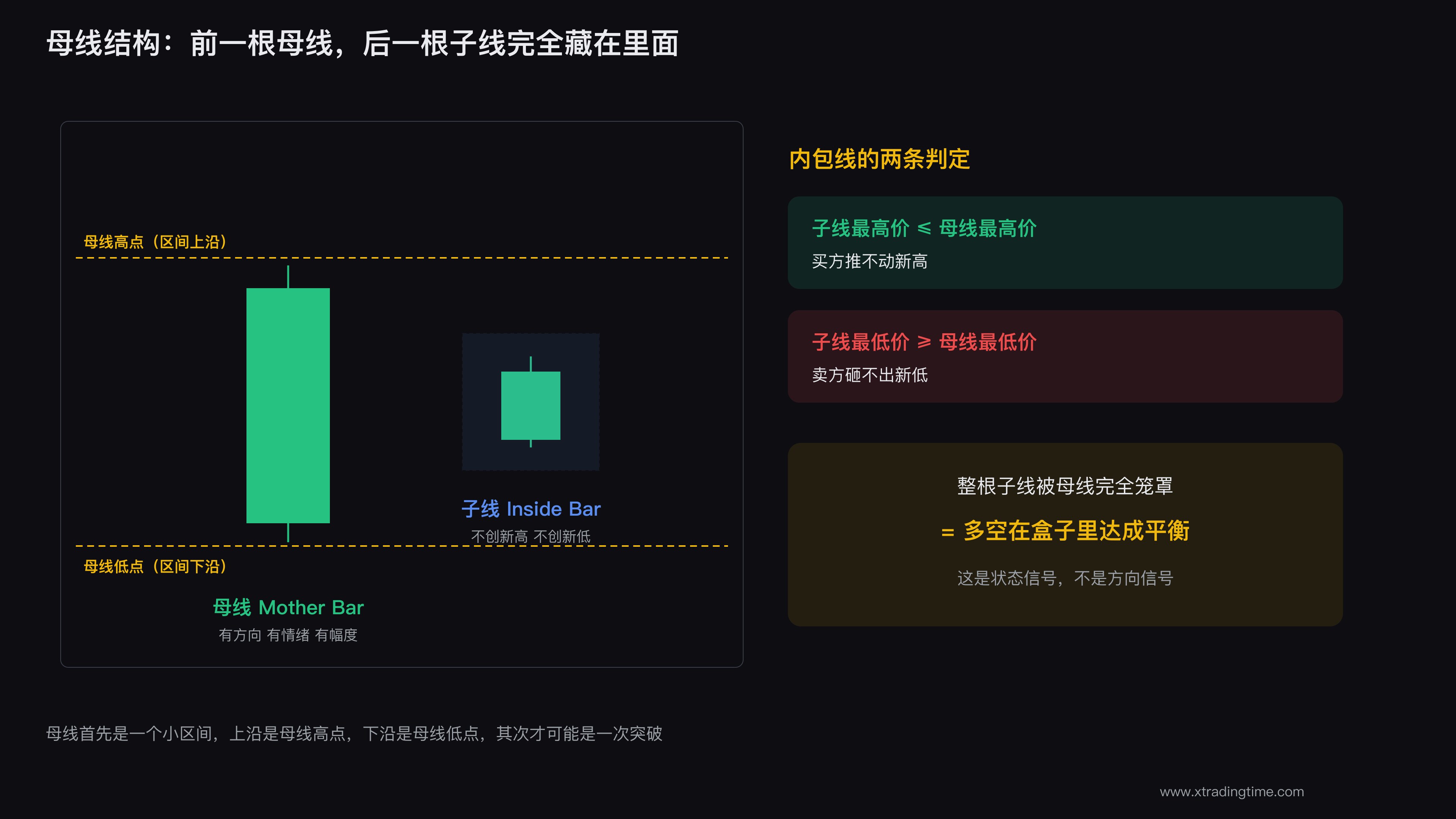 母线结构示意:母线包住子线