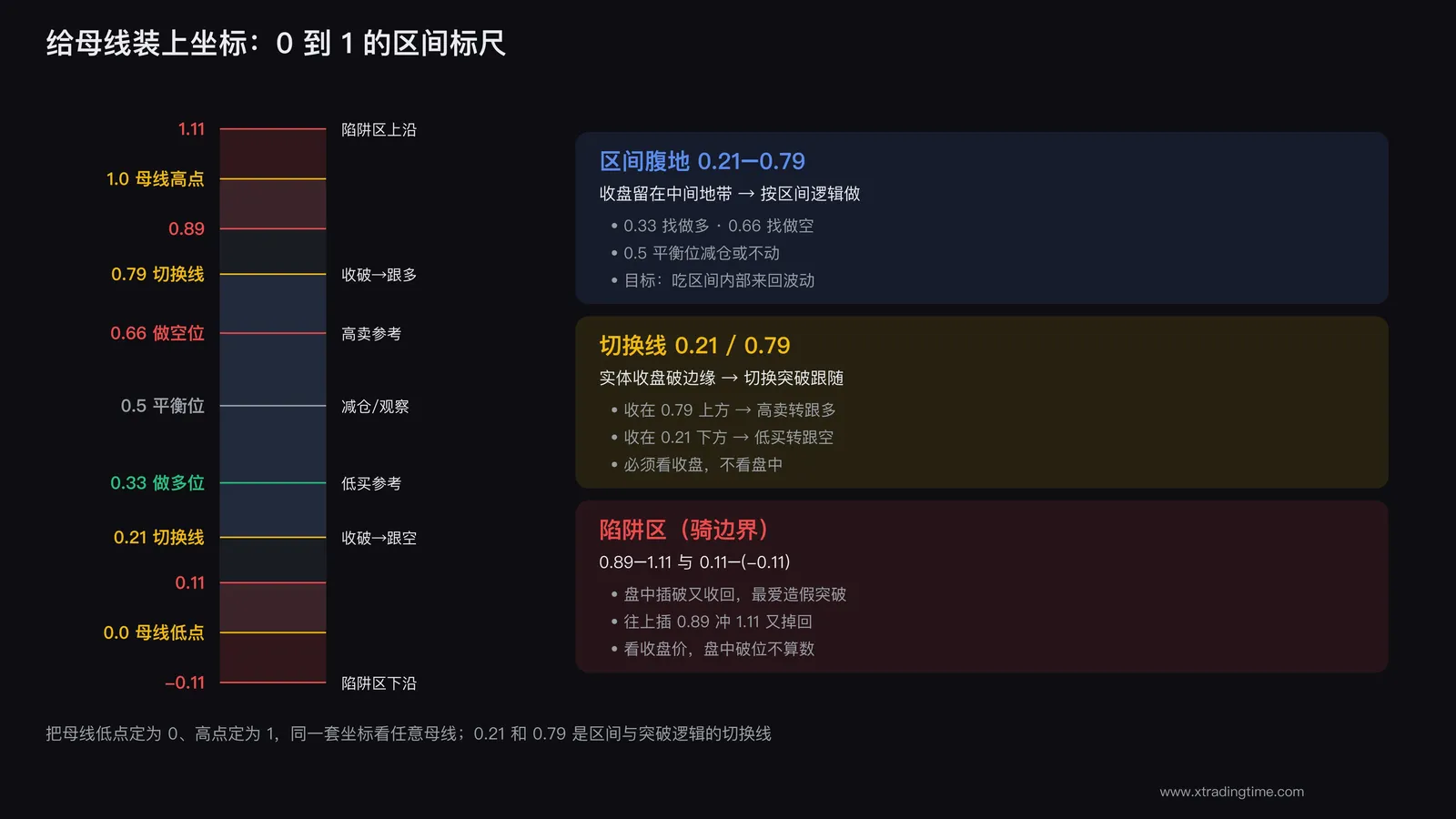 母线区间坐标:0、0.21、0.33、0.5、0.66、0.79、1
