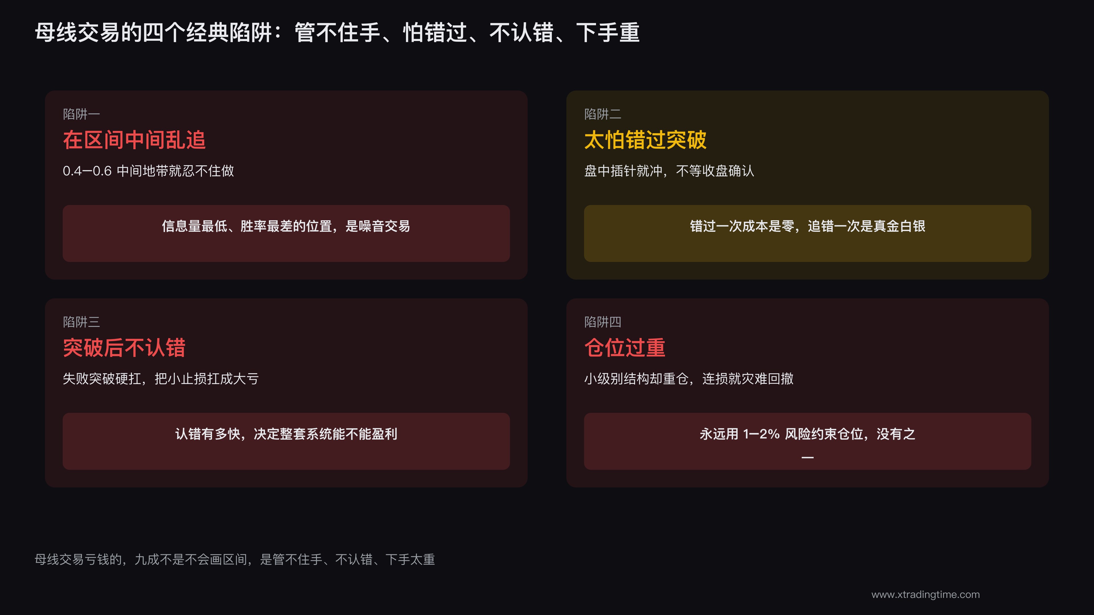四个陷阱:中间乱追、怕错过、不认错、仓位过重