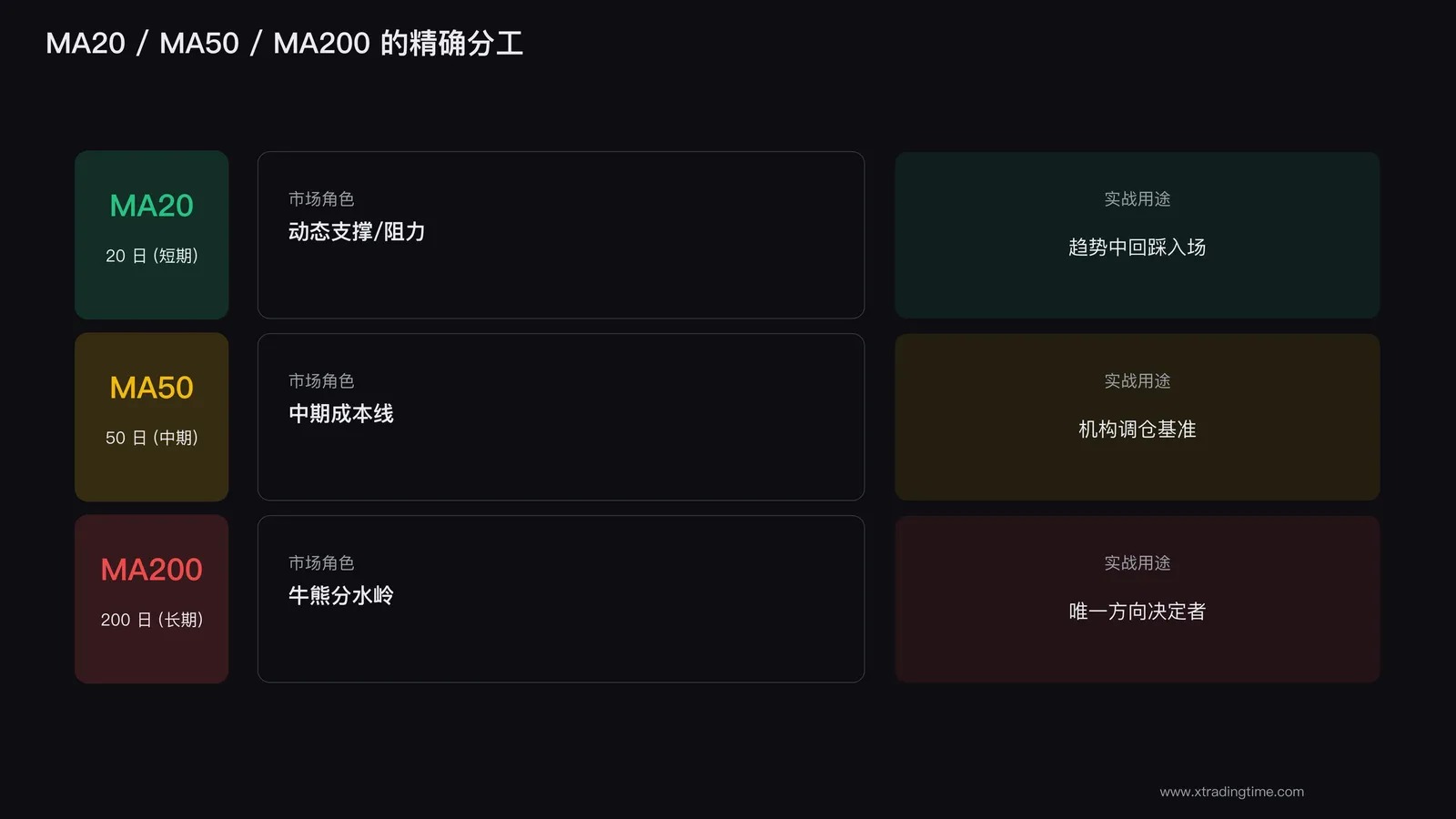 20-50-200均线