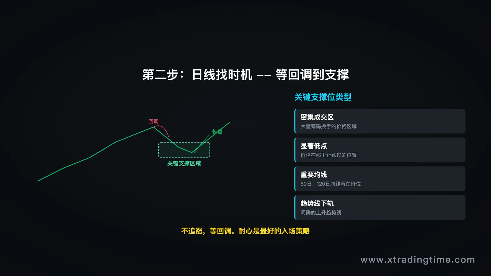 描述