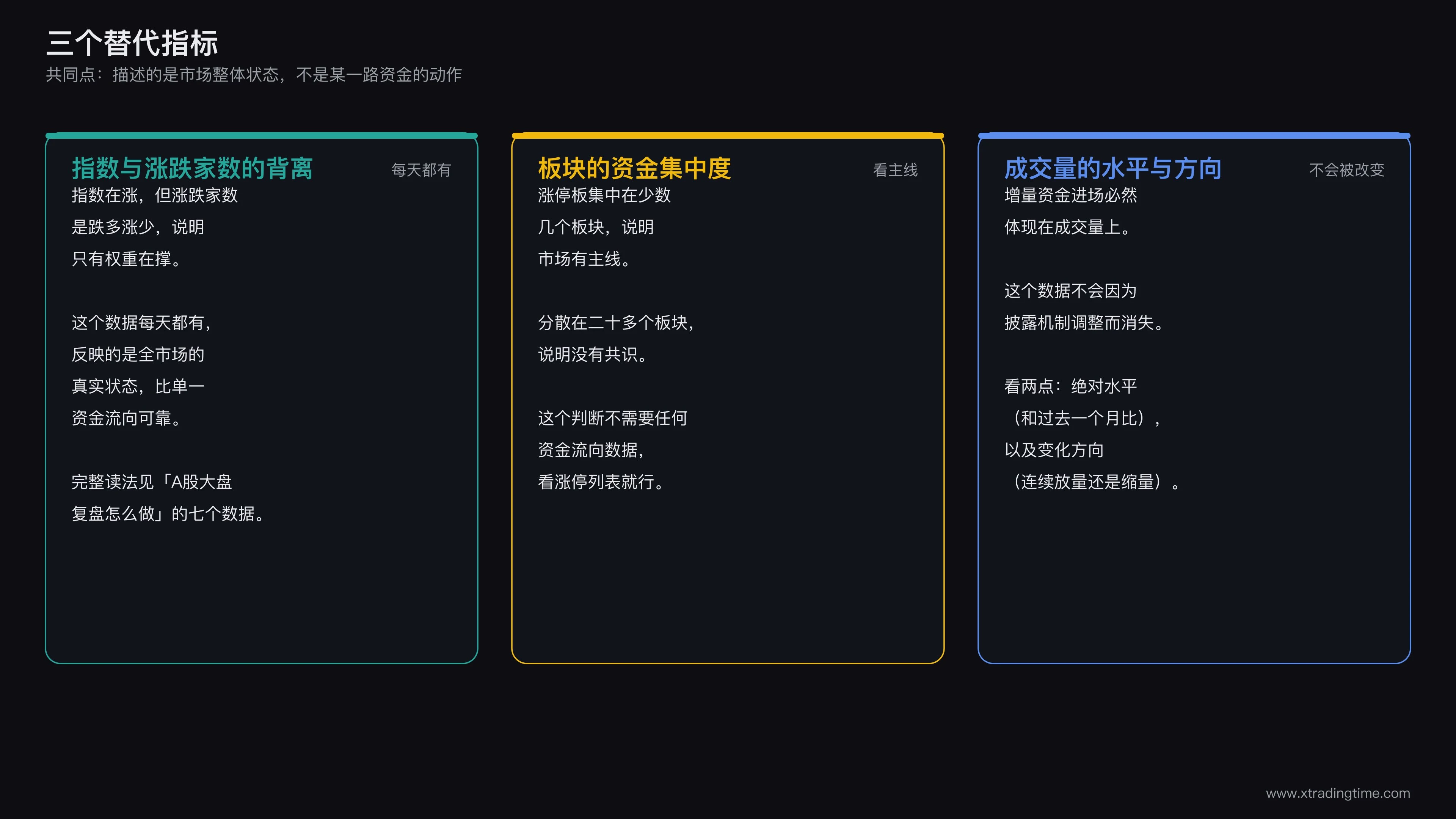 三个替代指标与北向资金的对比,说明为什么描述市场状态比追踪单一资金更可靠