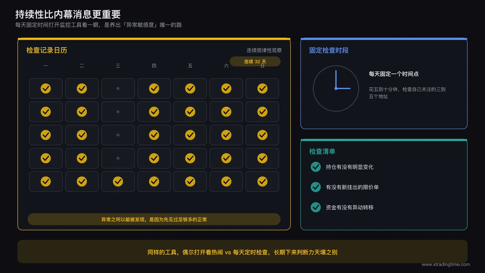 一个交易者每天固定时间打开链上监控工具的日常习惯示意图,日历上标注连续多日的检查记录