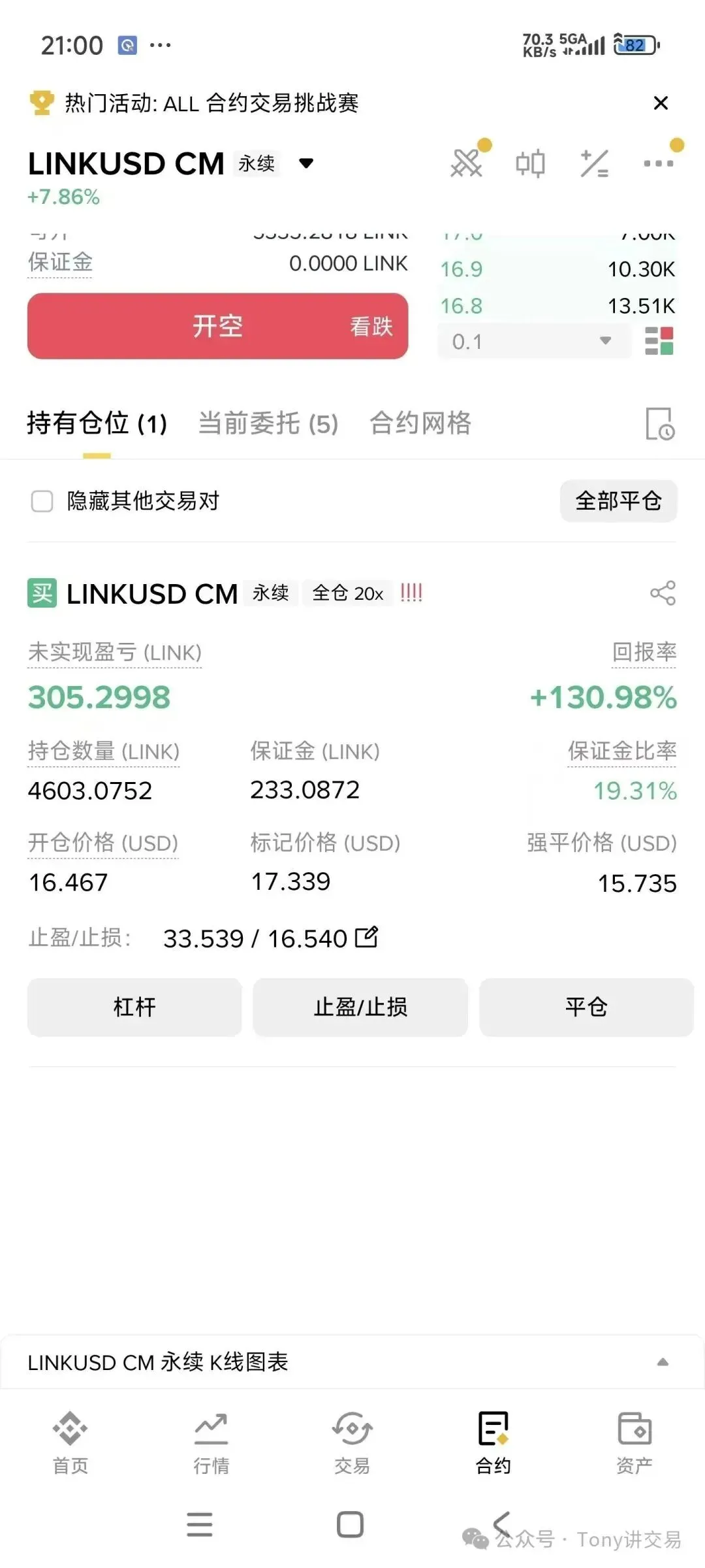 币安合约持仓页截图,LINKUSD CM 永续 +7.86%,仓位标签显示全仓 20x,未实现盈亏 305.2998 LINK,回报率 +130.98%,持仓数量 4603.0752 LINK,保证金 233.0872 LINK,保证金比率 19.31%,开仓价格 16.467,标记价格 17.339,强平价格 15.735,止盈止损设置为 33.539 / 16.540