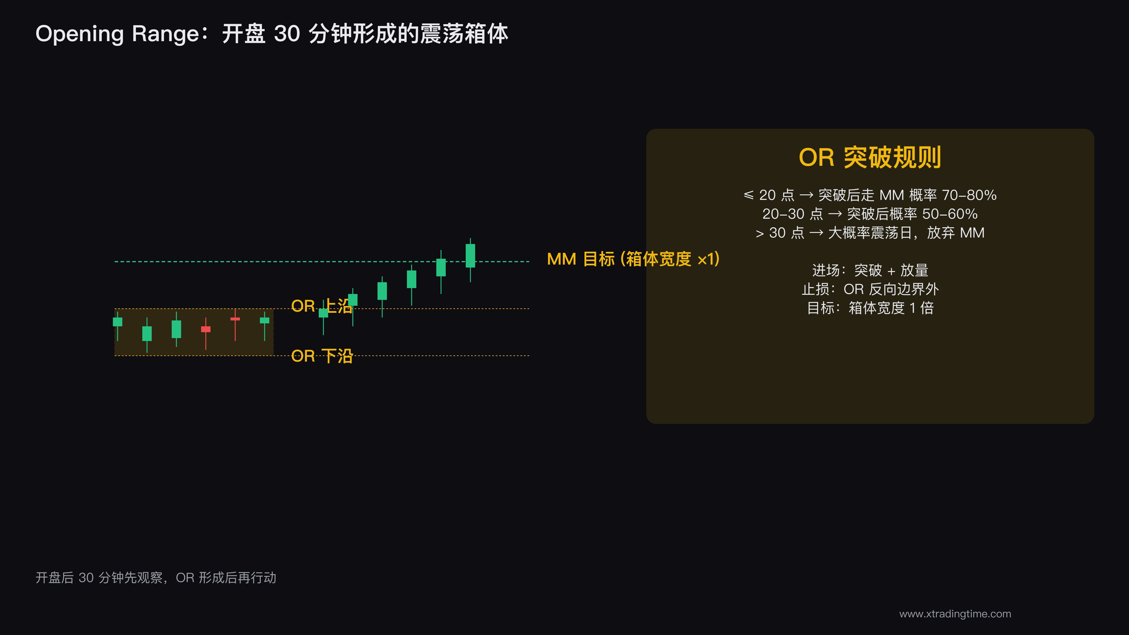 开盘震荡区间示意
