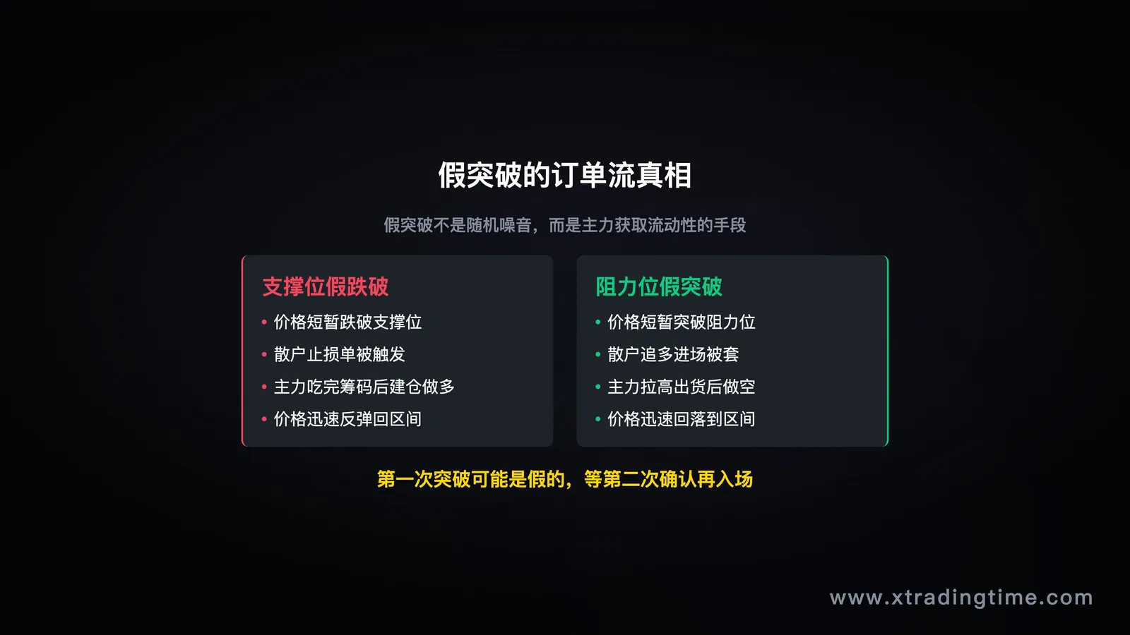 描述