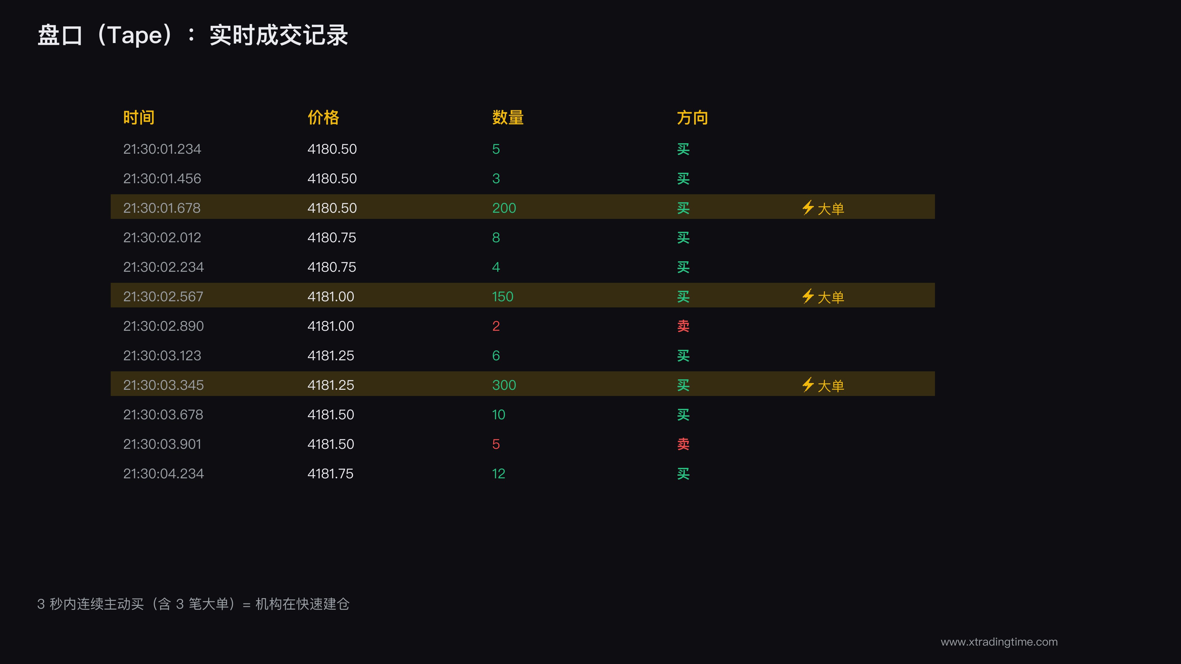 盘口示意