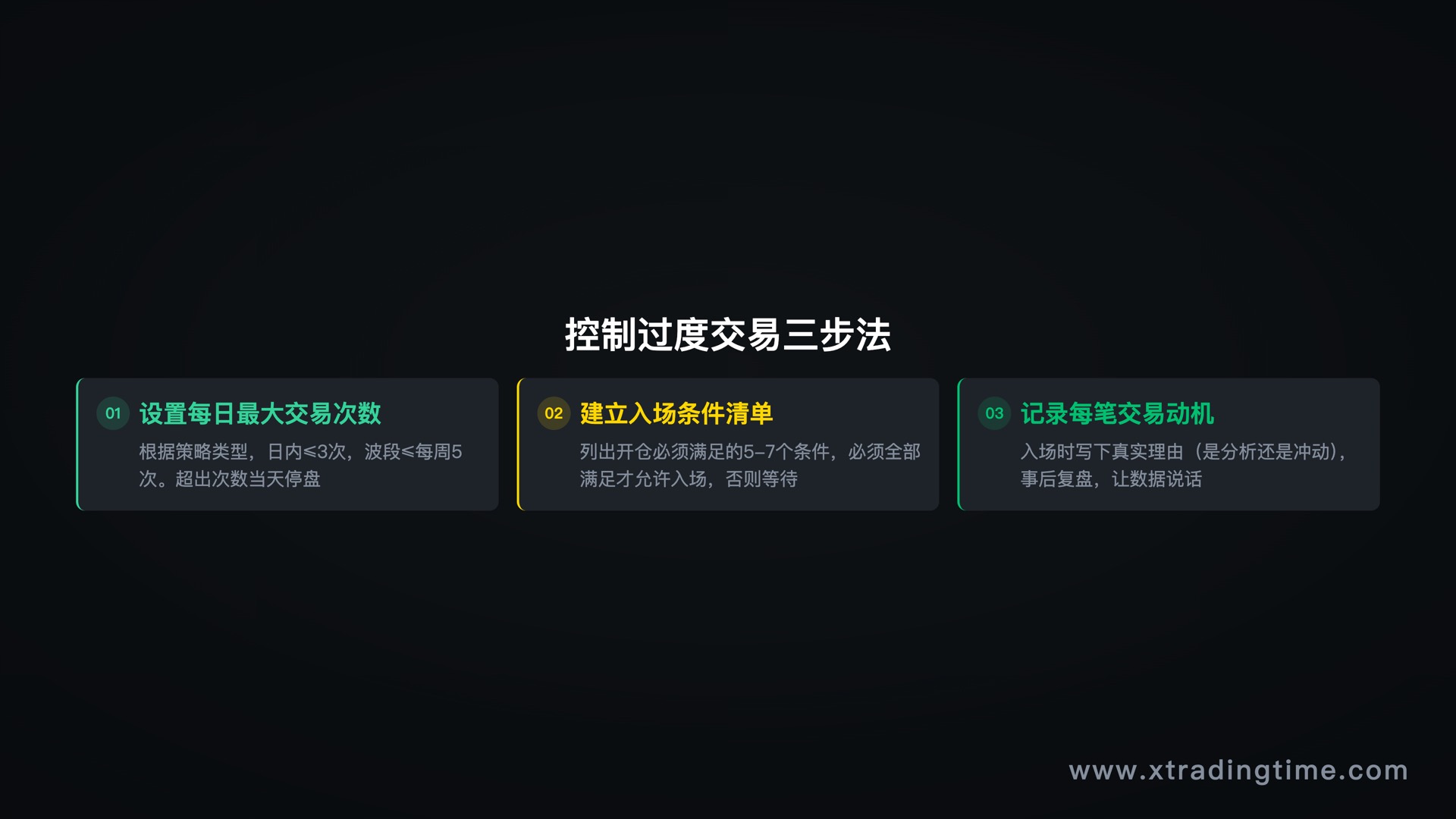 过度交易年度成本计算：光手续费一年吃掉12%账户