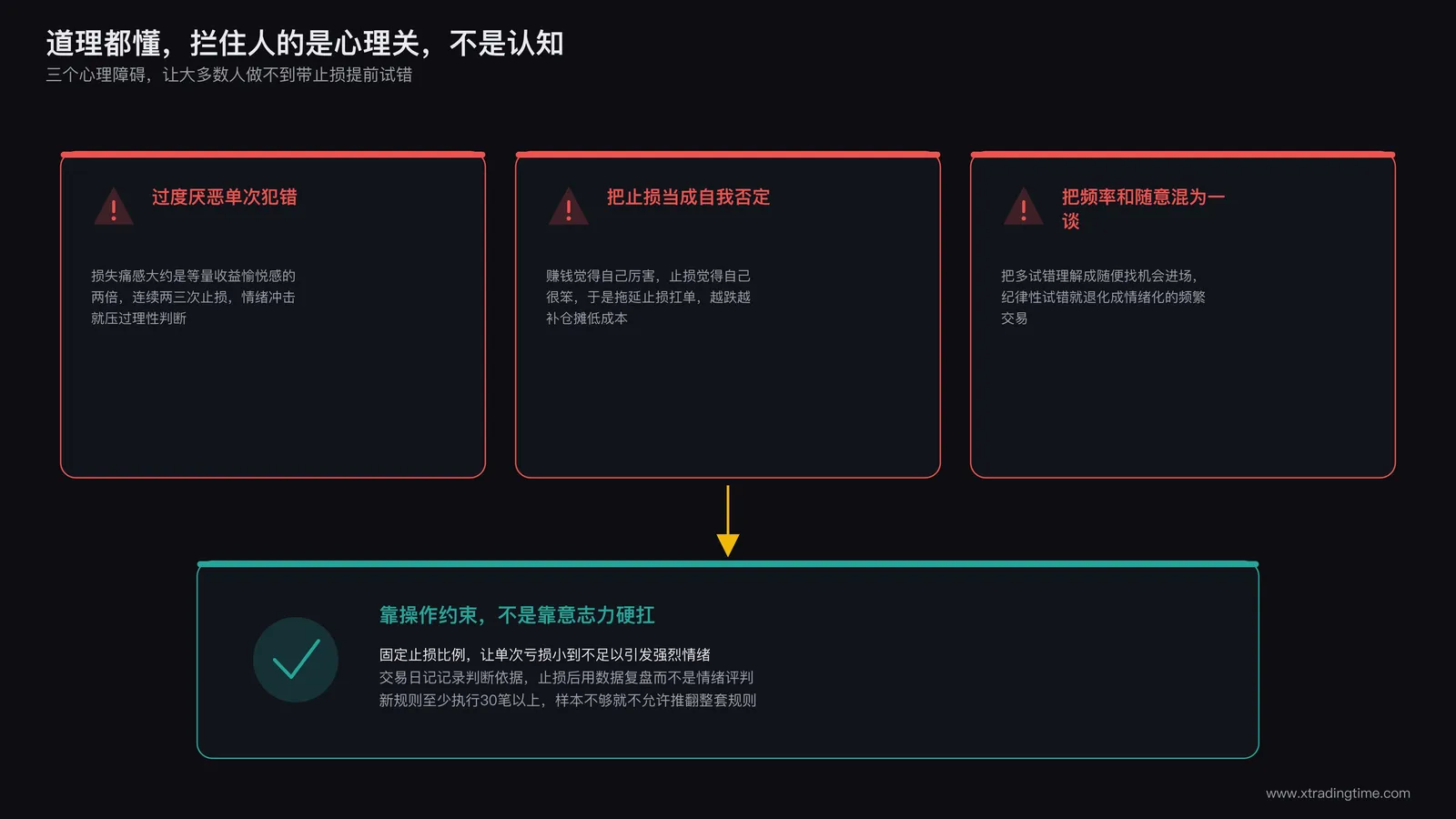 交易者面对止损时的心理挣扎示意图