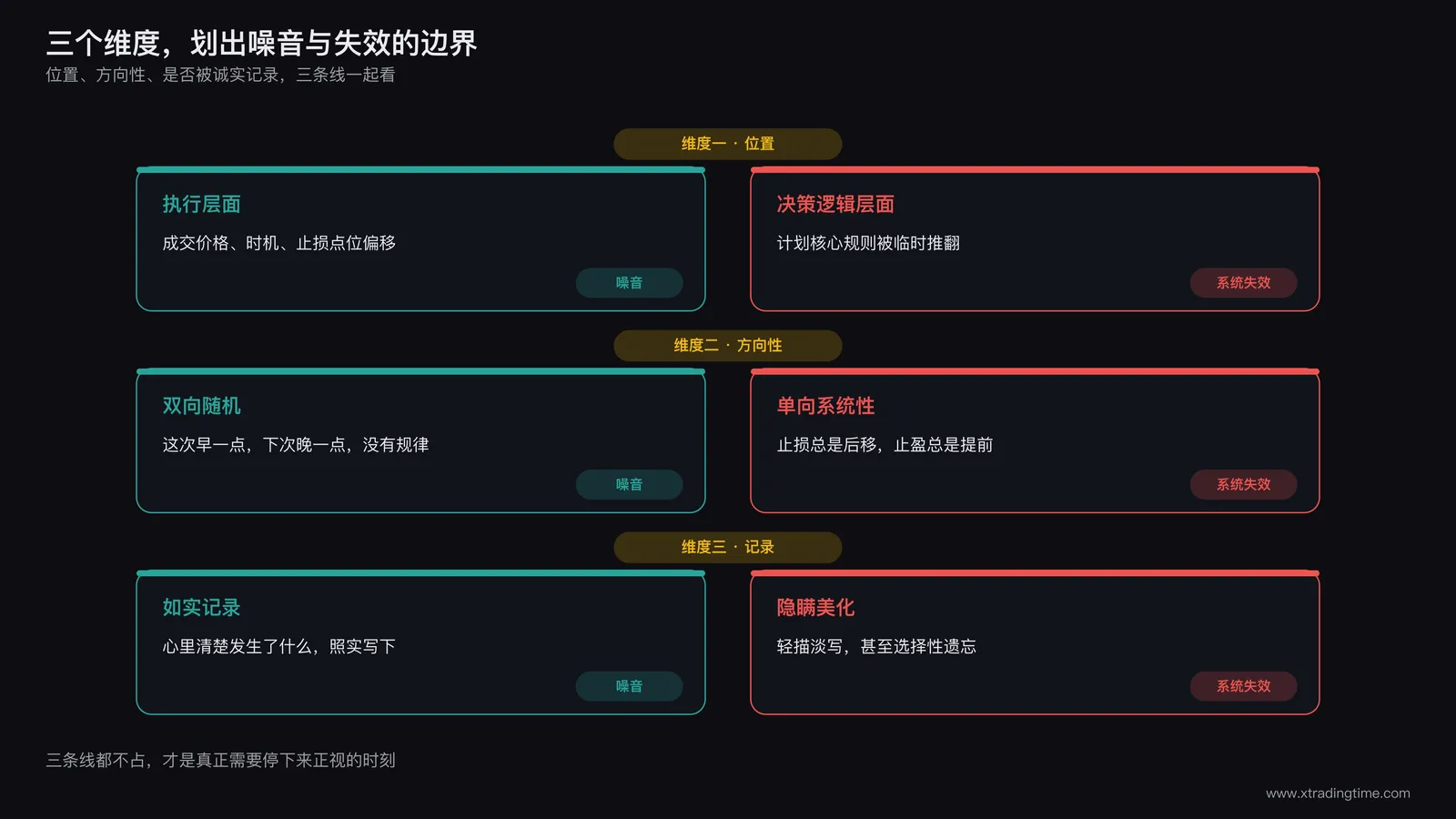 天平一端是可接受的执行噪音一端是系统失效信号