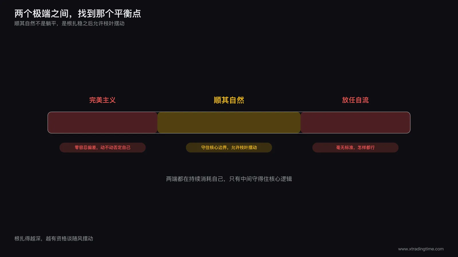 交易者手持天平在完美主义和放任自流之间找到平衡点