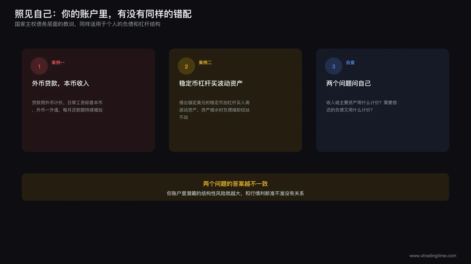 个人货币错配自查清单：外币房贷本币收入、稳定币借贷加杠杆买波动资产两张案例卡片，以及收入计价货币与负债计价货币是否一致的自查问题卡片