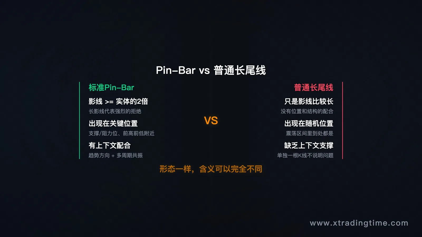 形态对比
