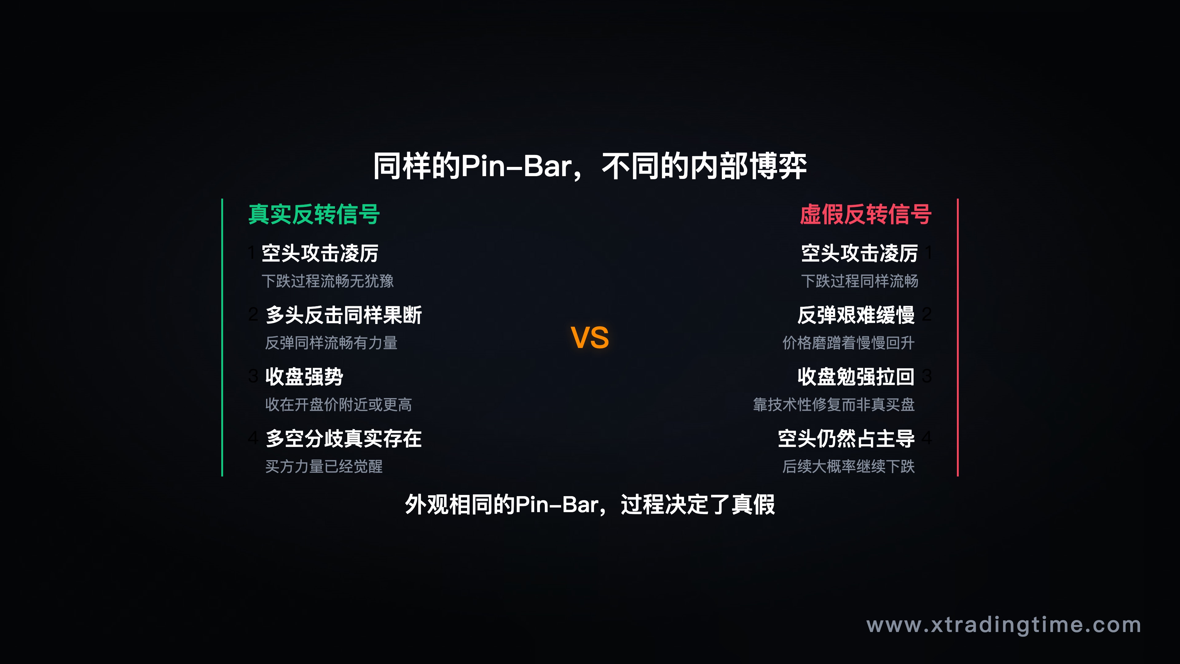 两种博弈过程的内部走势对比图