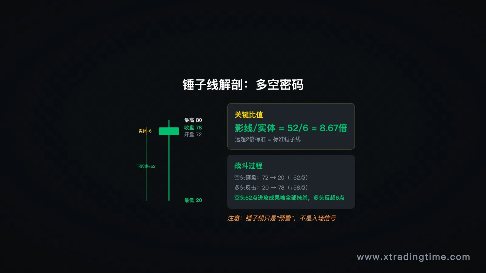描述